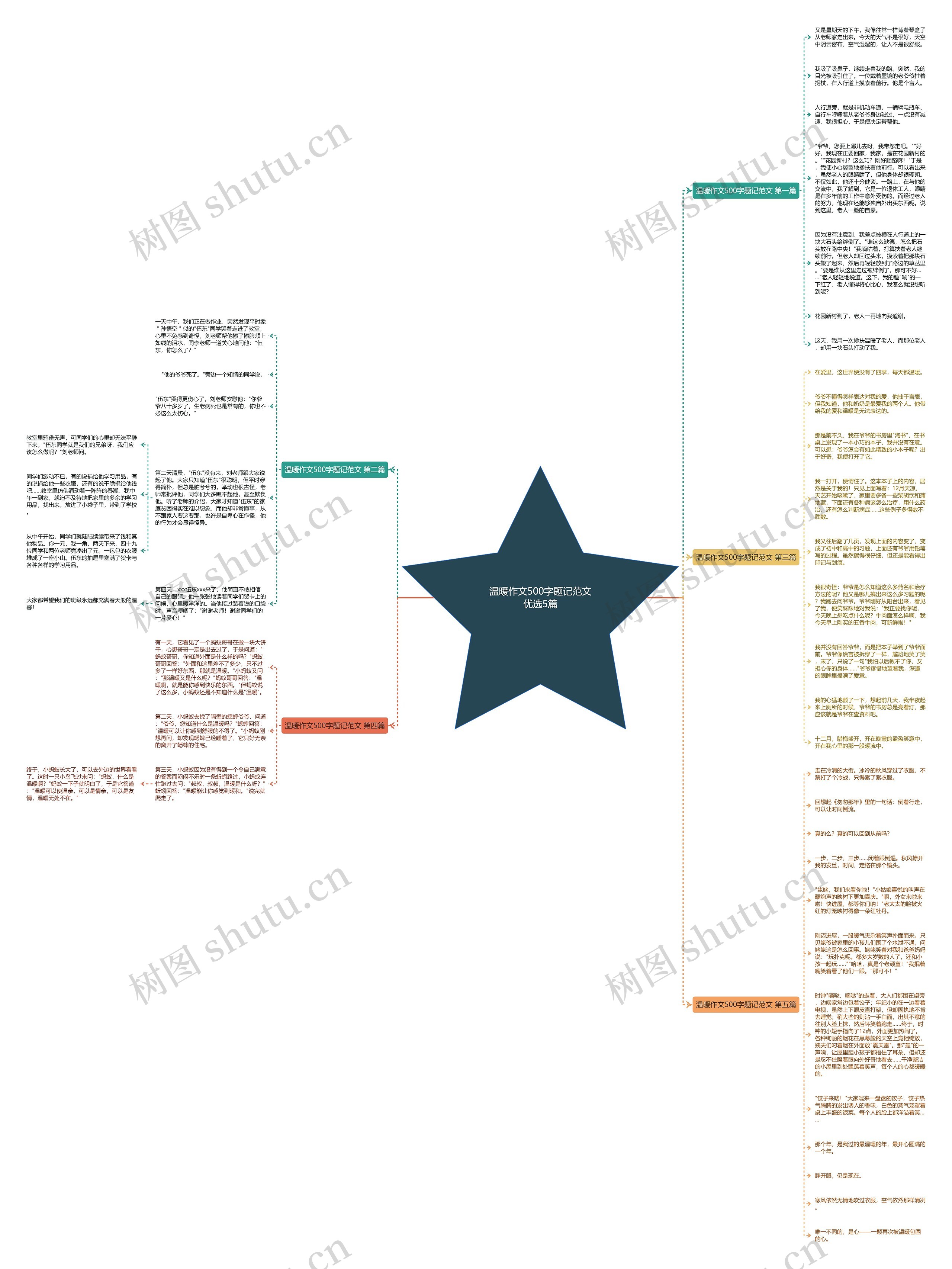 温暖作文500字题记范文优选5篇思维导图
