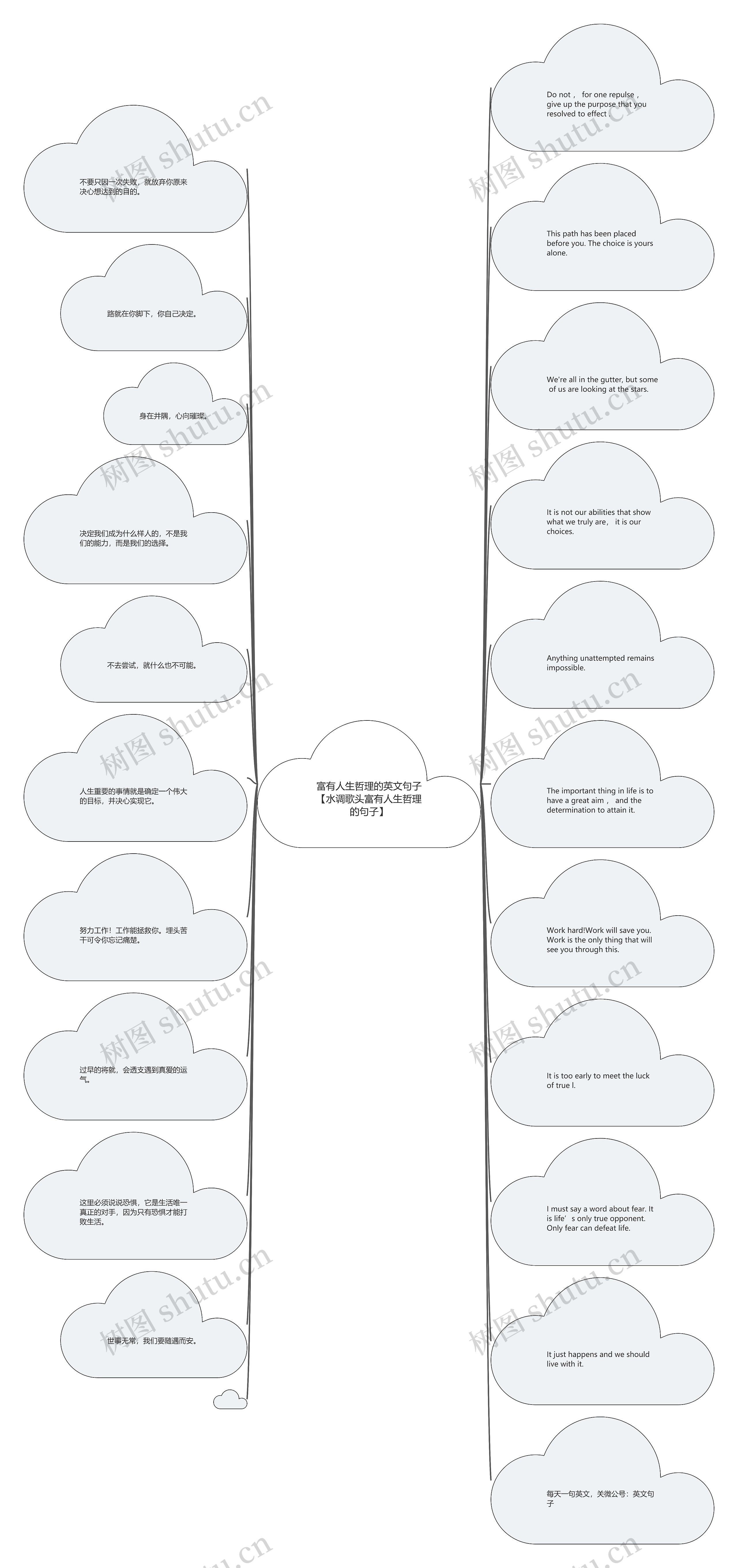 富有人生哲理的英文句子【水调歌头富有人生哲理的句子】思维导图