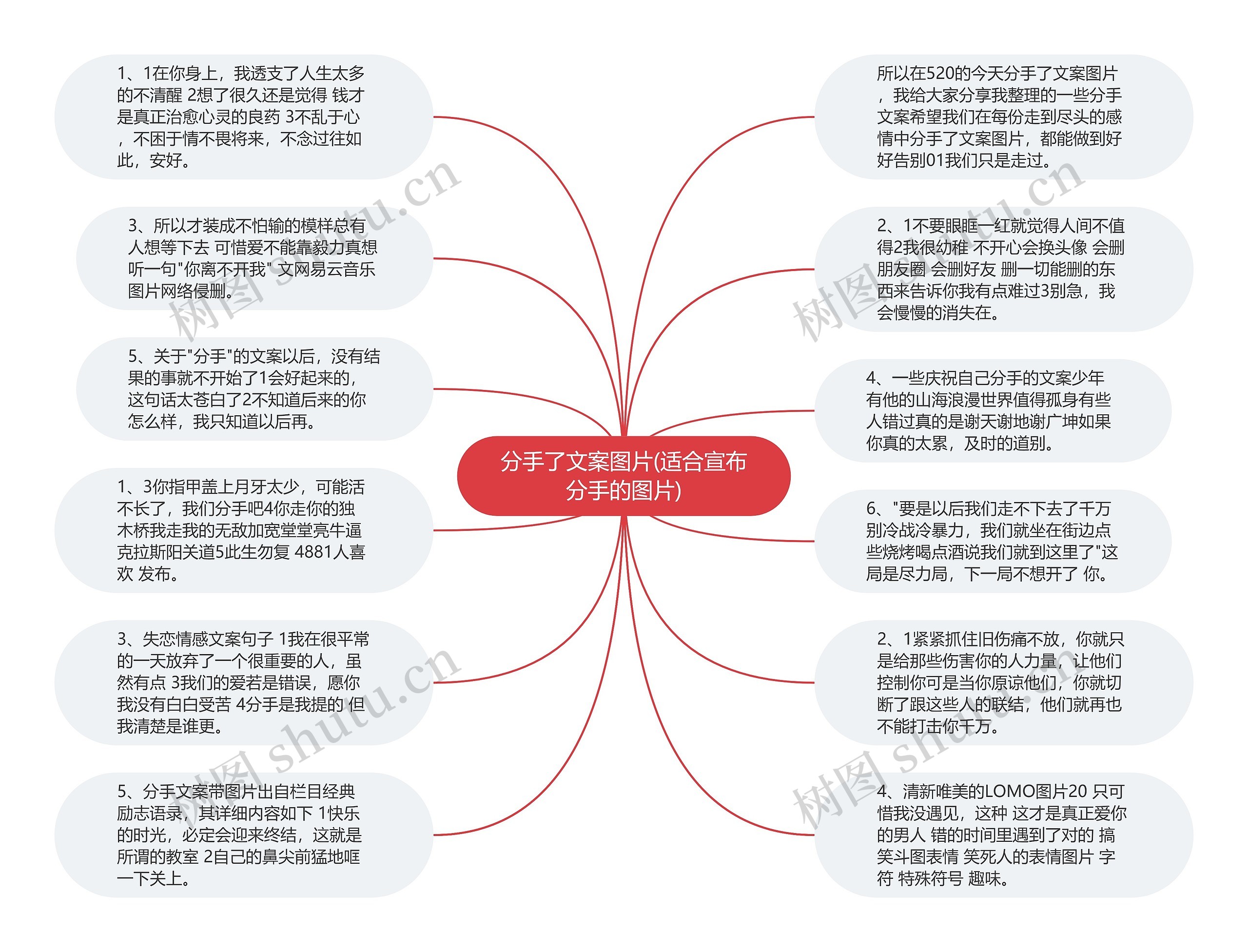 分手了文案图片(适合宣布分手的图片)思维导图