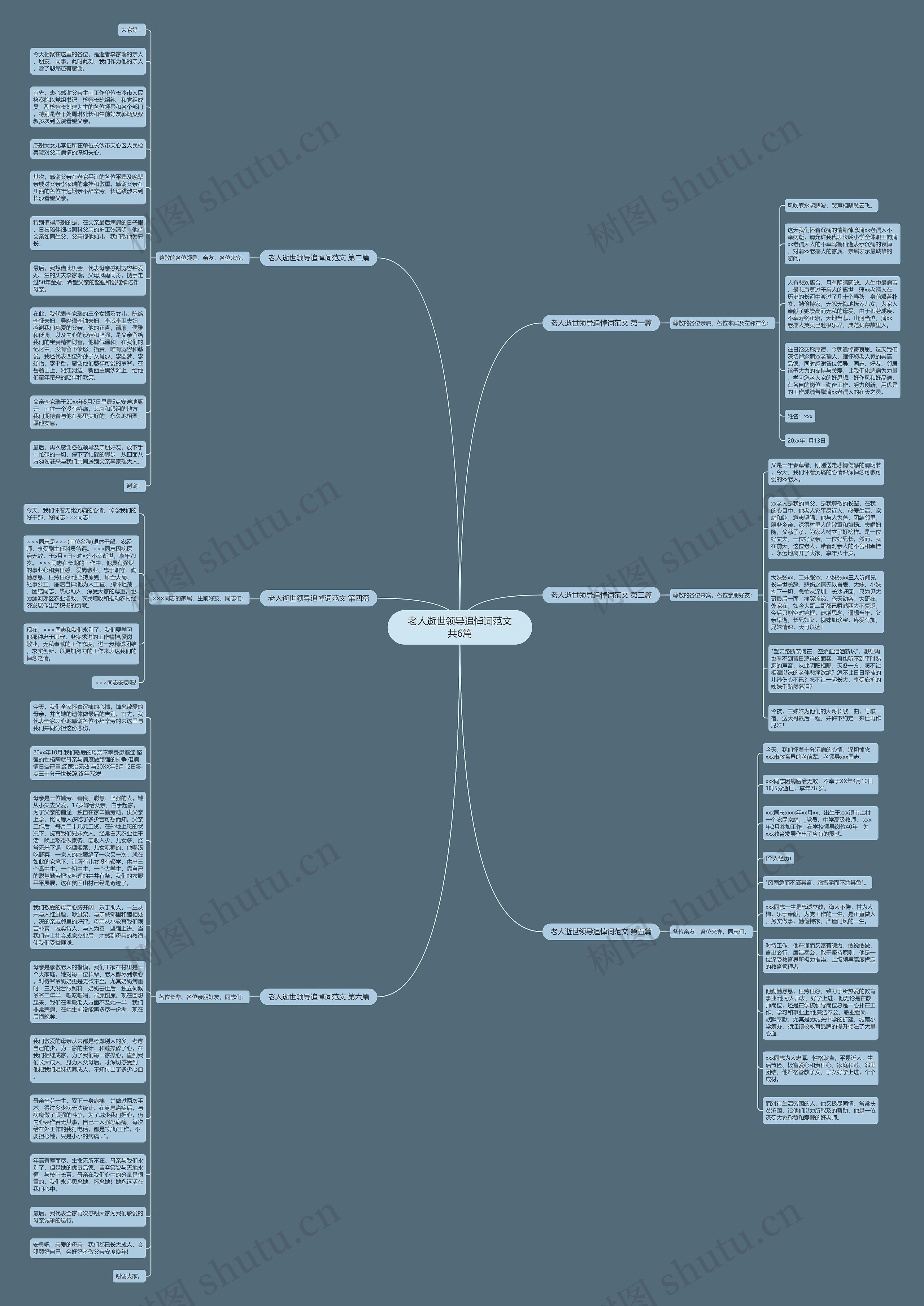 老人逝世领导追悼词范文共6篇思维导图