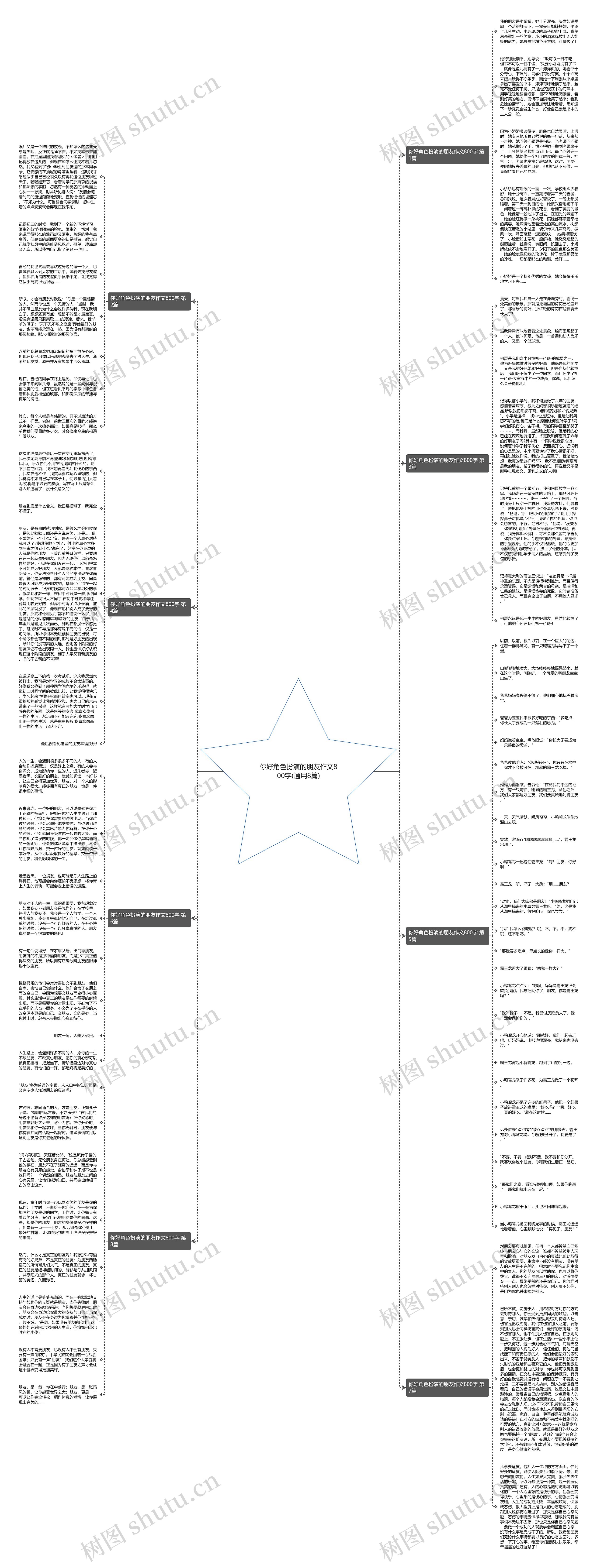 你好角色扮演的朋友作文800字(通用8篇)思维导图