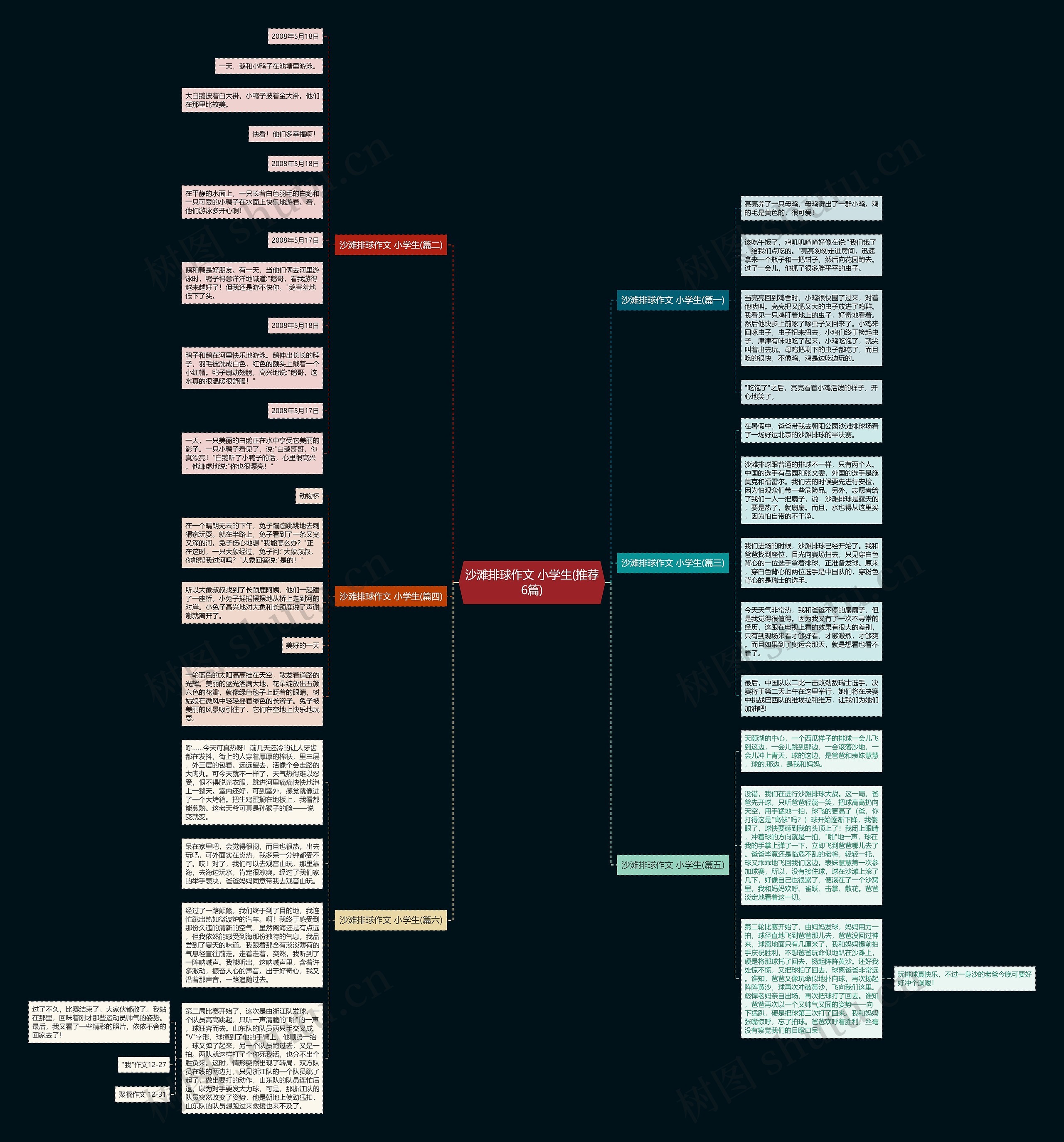 沙滩排球作文 小学生(推荐6篇)思维导图