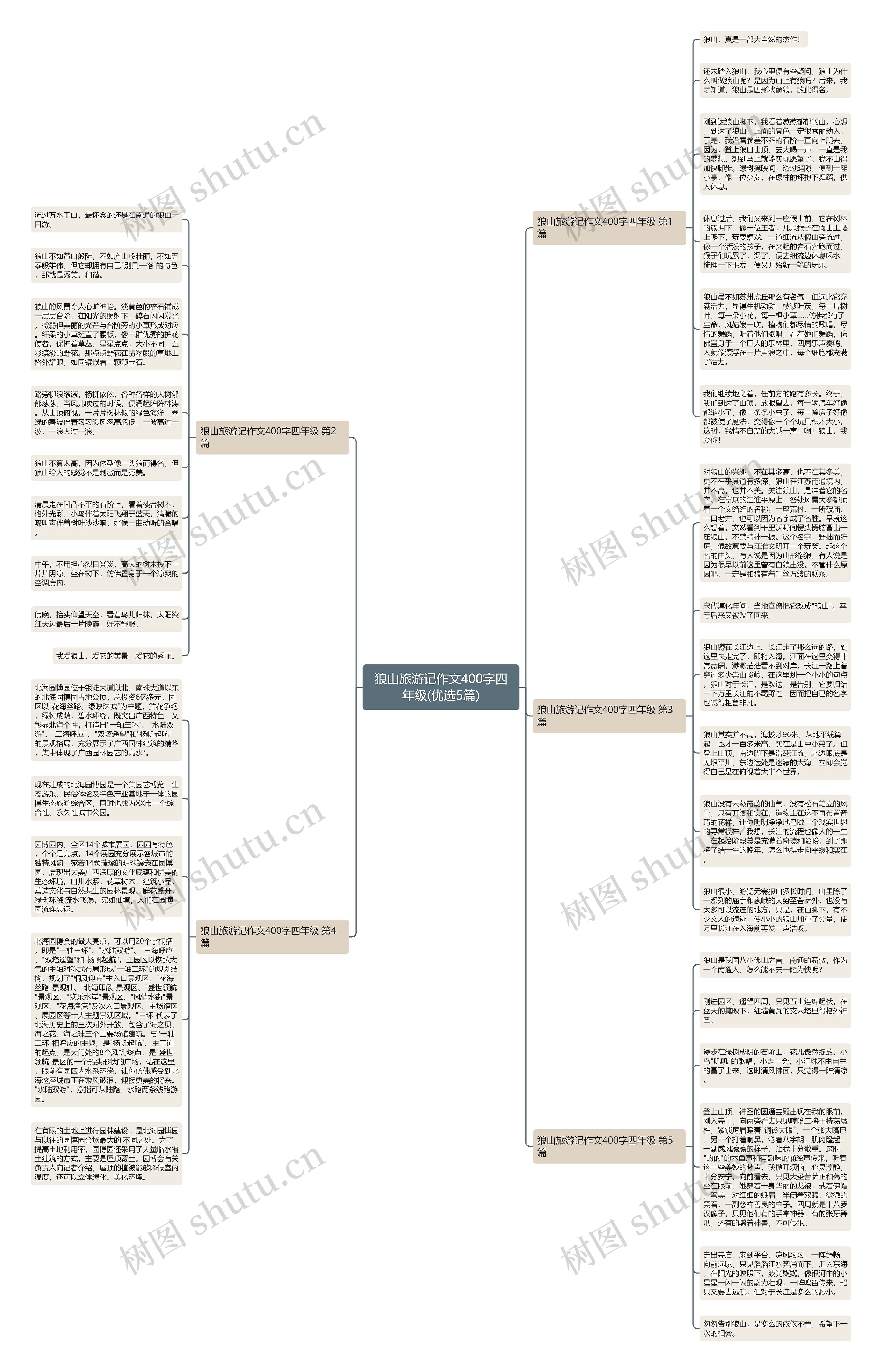 狼山旅游记作文400字四年级(优选5篇)思维导图