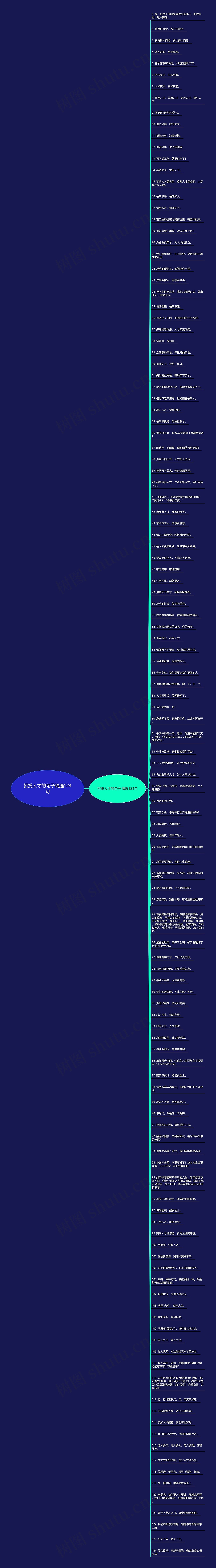 招揽人才的句子精选124句思维导图