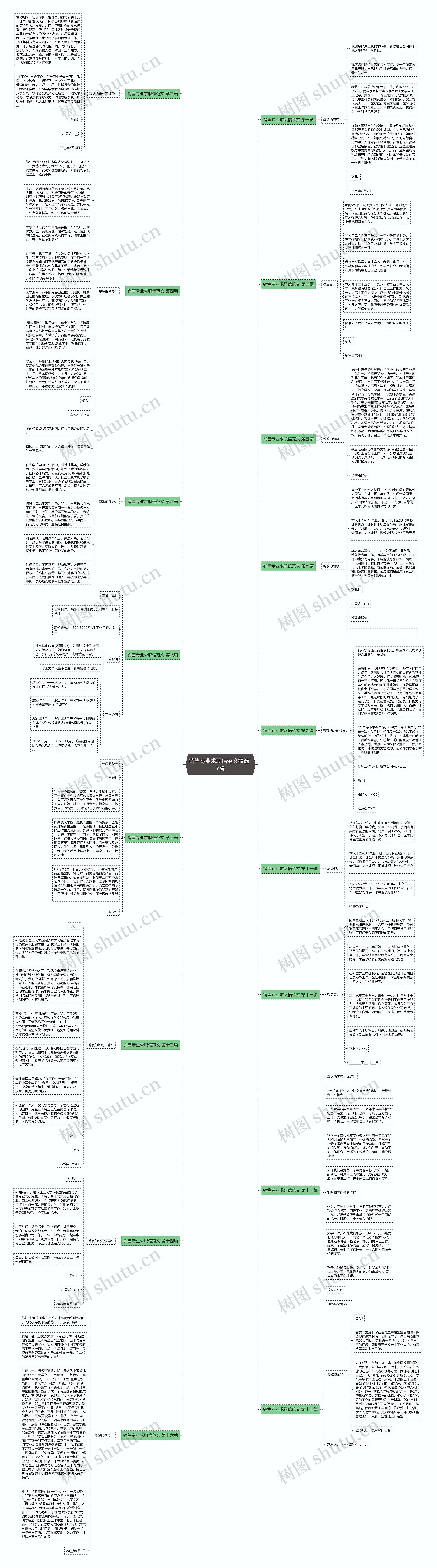销售专业求职信范文精选17篇思维导图