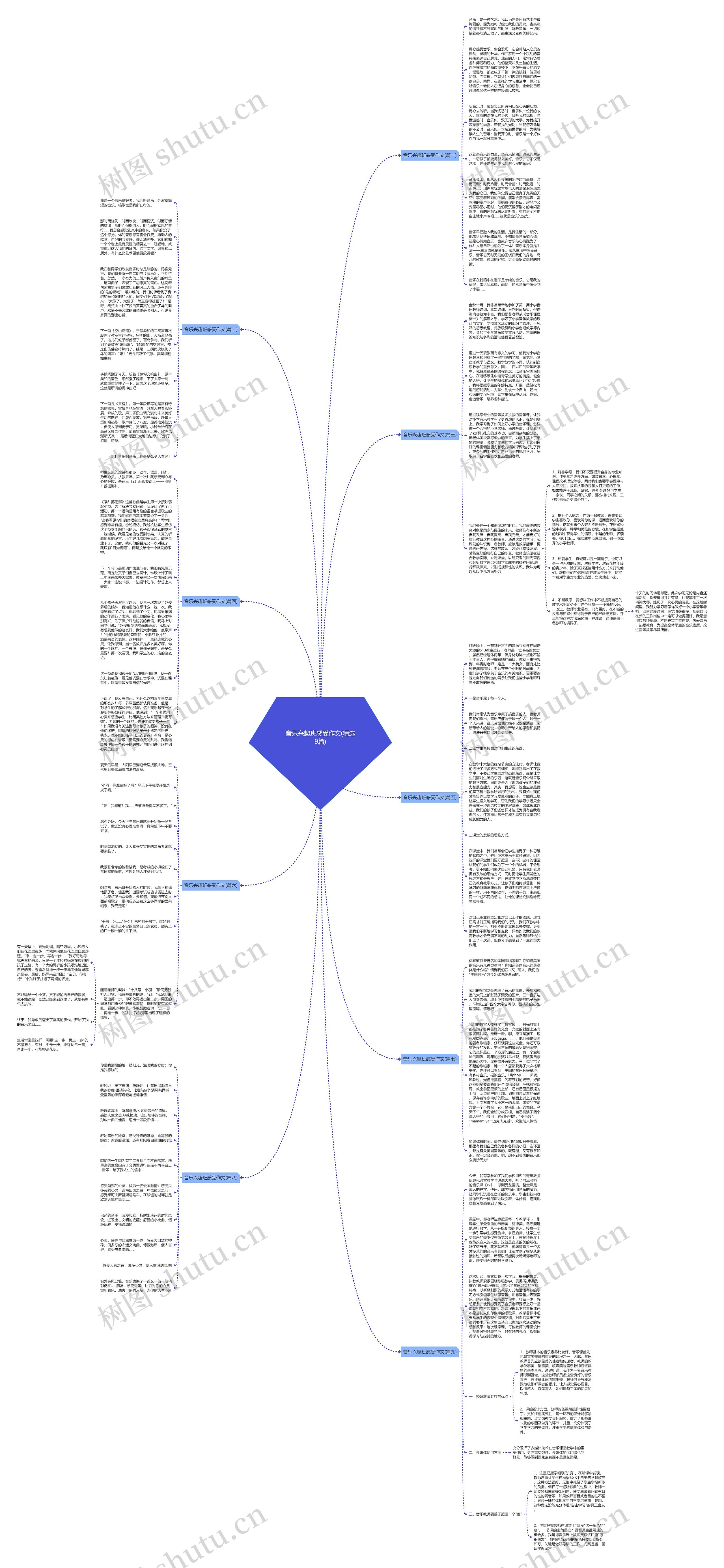 音乐兴趣班感受作文(精选9篇)思维导图