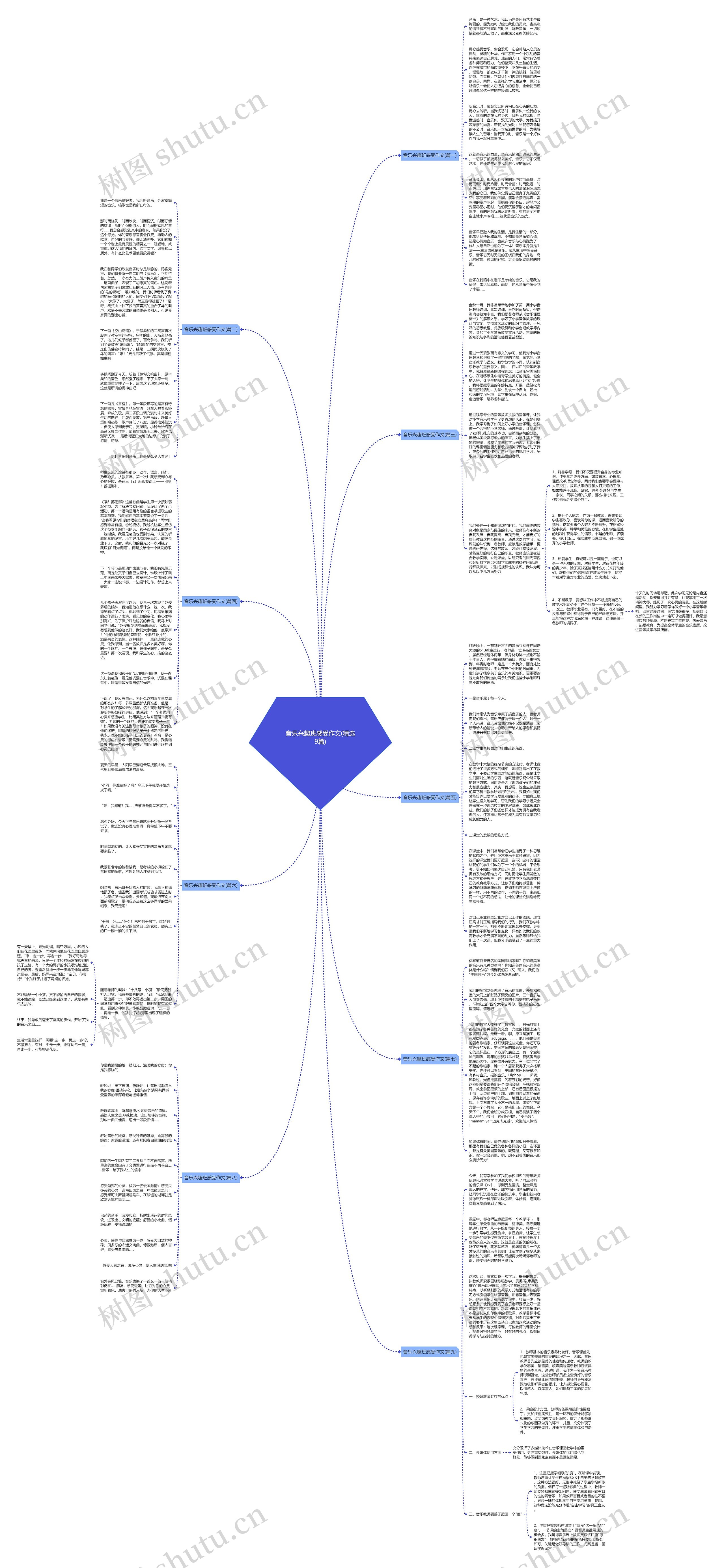 音乐兴趣班感受作文(精选9篇) 音乐兴趣班感受作文(精选9篇)