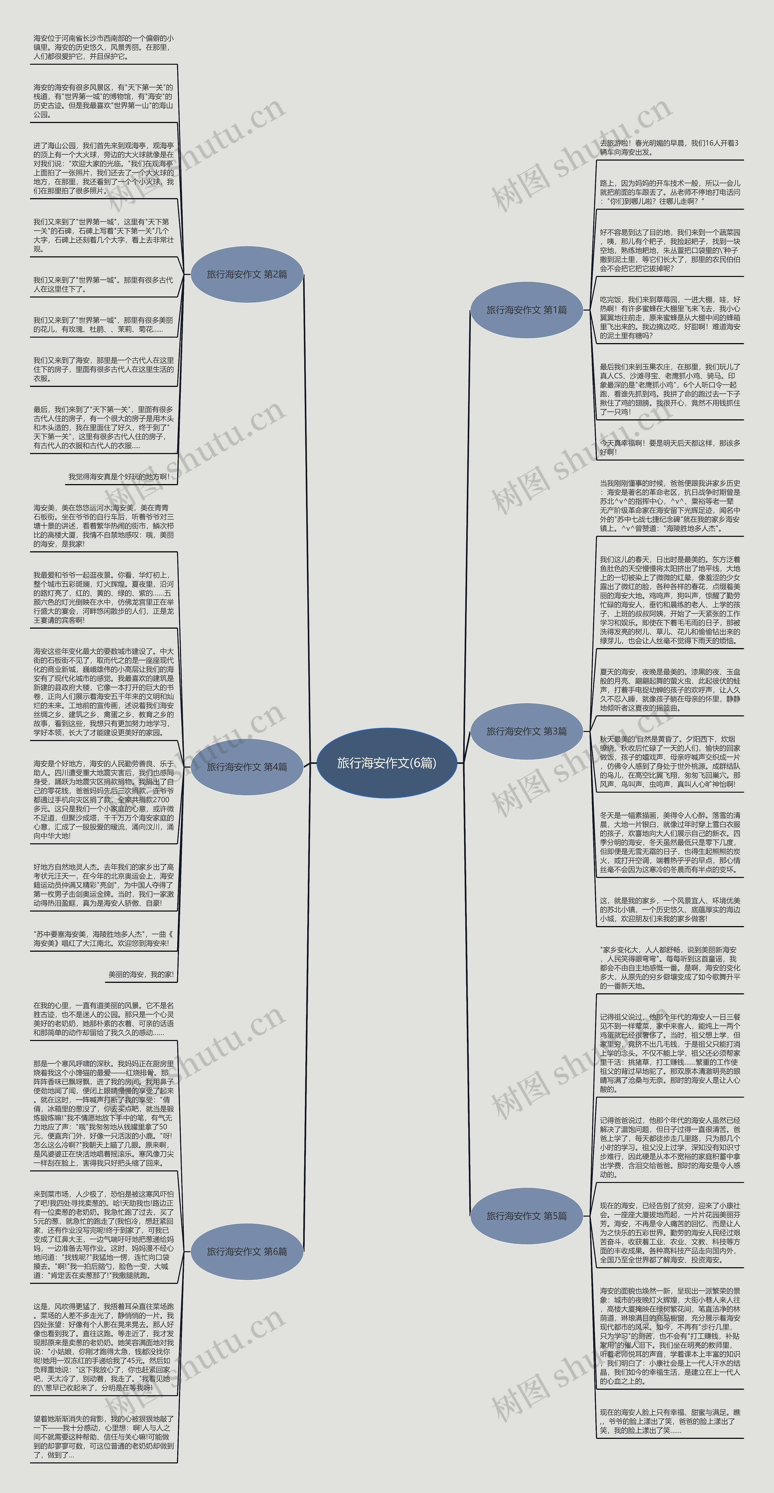 旅行海安作文(6篇)思维导图