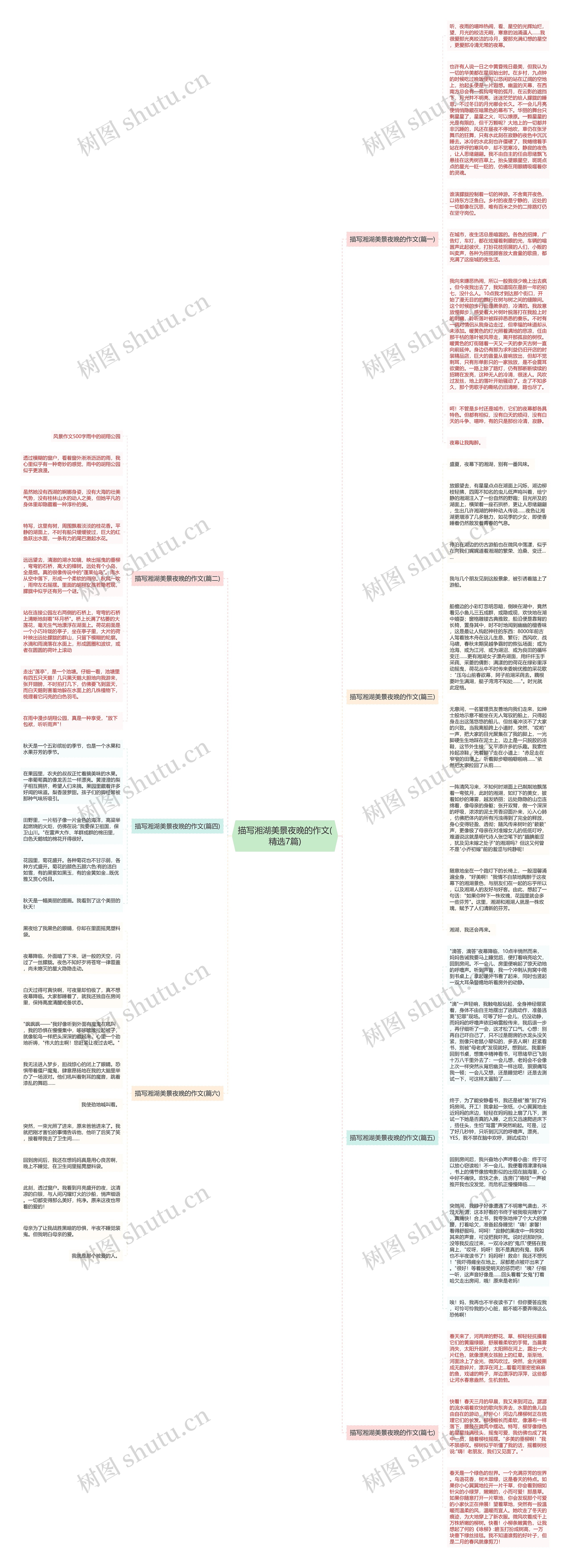 描写湘湖美景夜晚的作文(精选7篇)思维导图