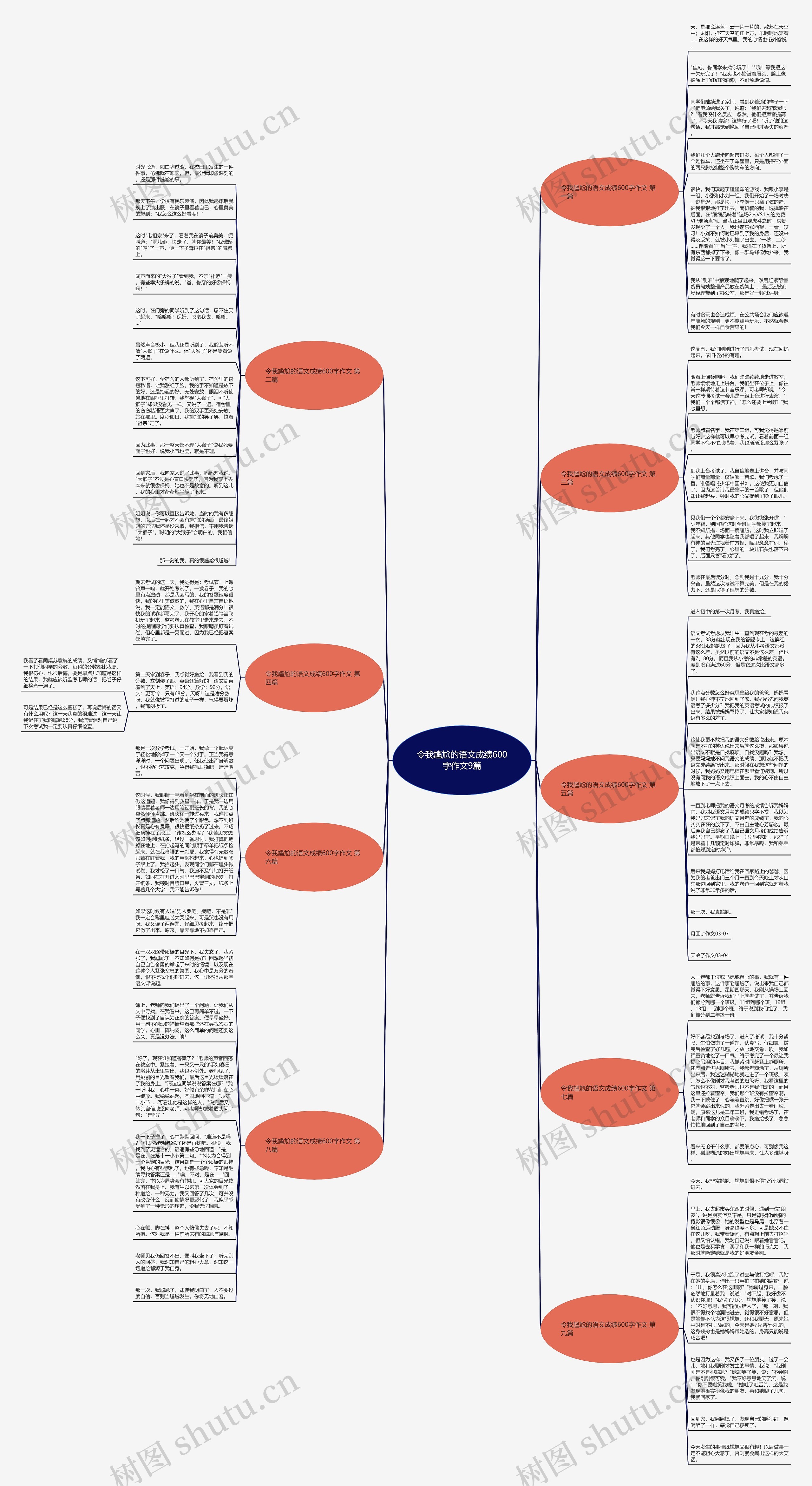 令我尴尬的语文成绩600字作文9篇思维导图