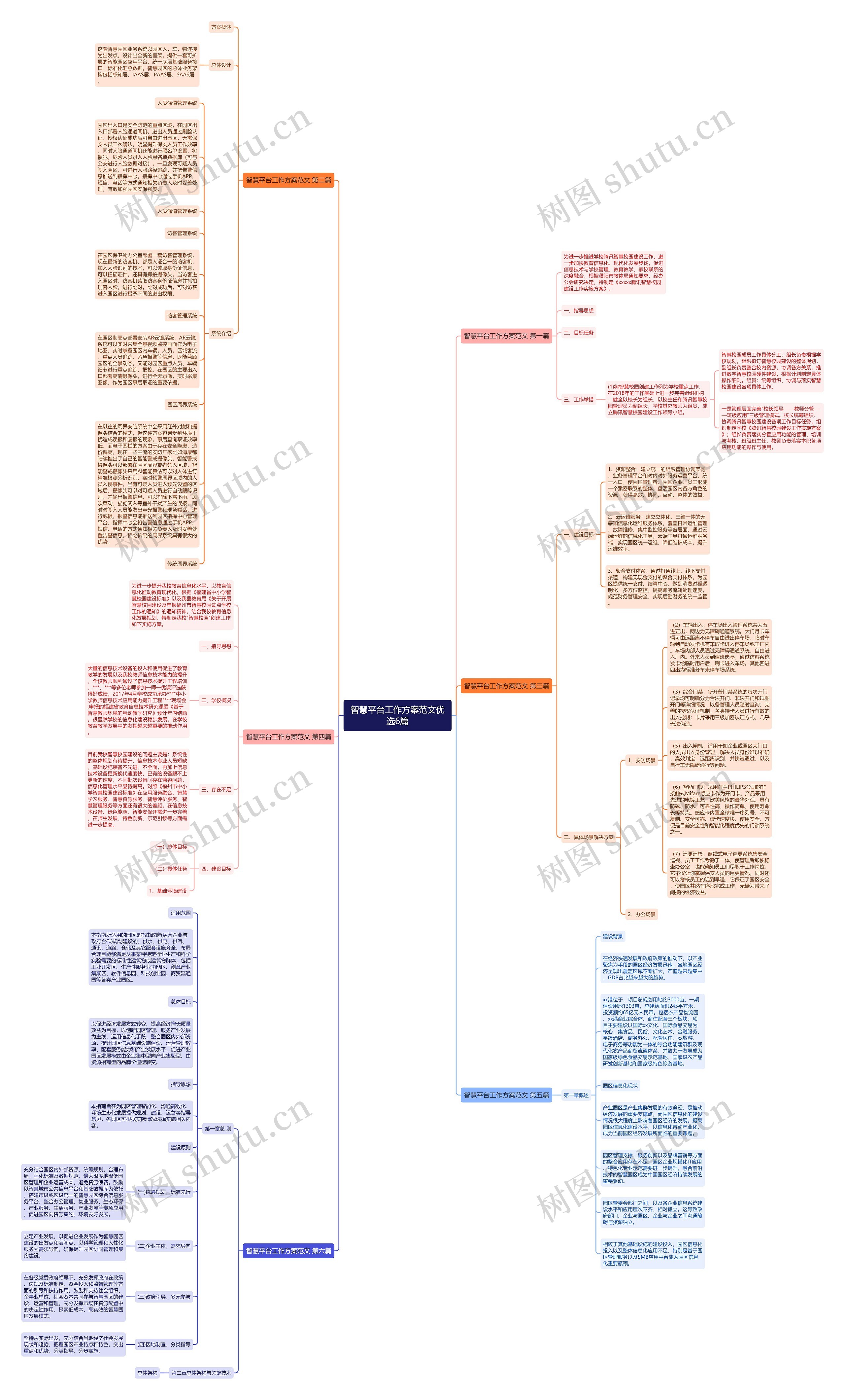 智慧平台工作方案范文优选6篇思维导图