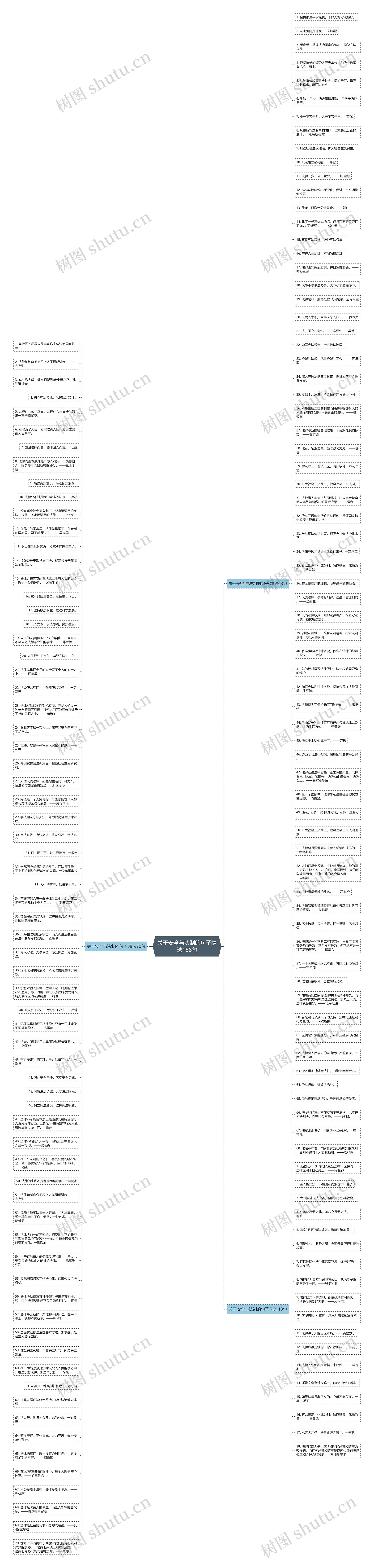 关于安全与法制的句子精选156句思维导图