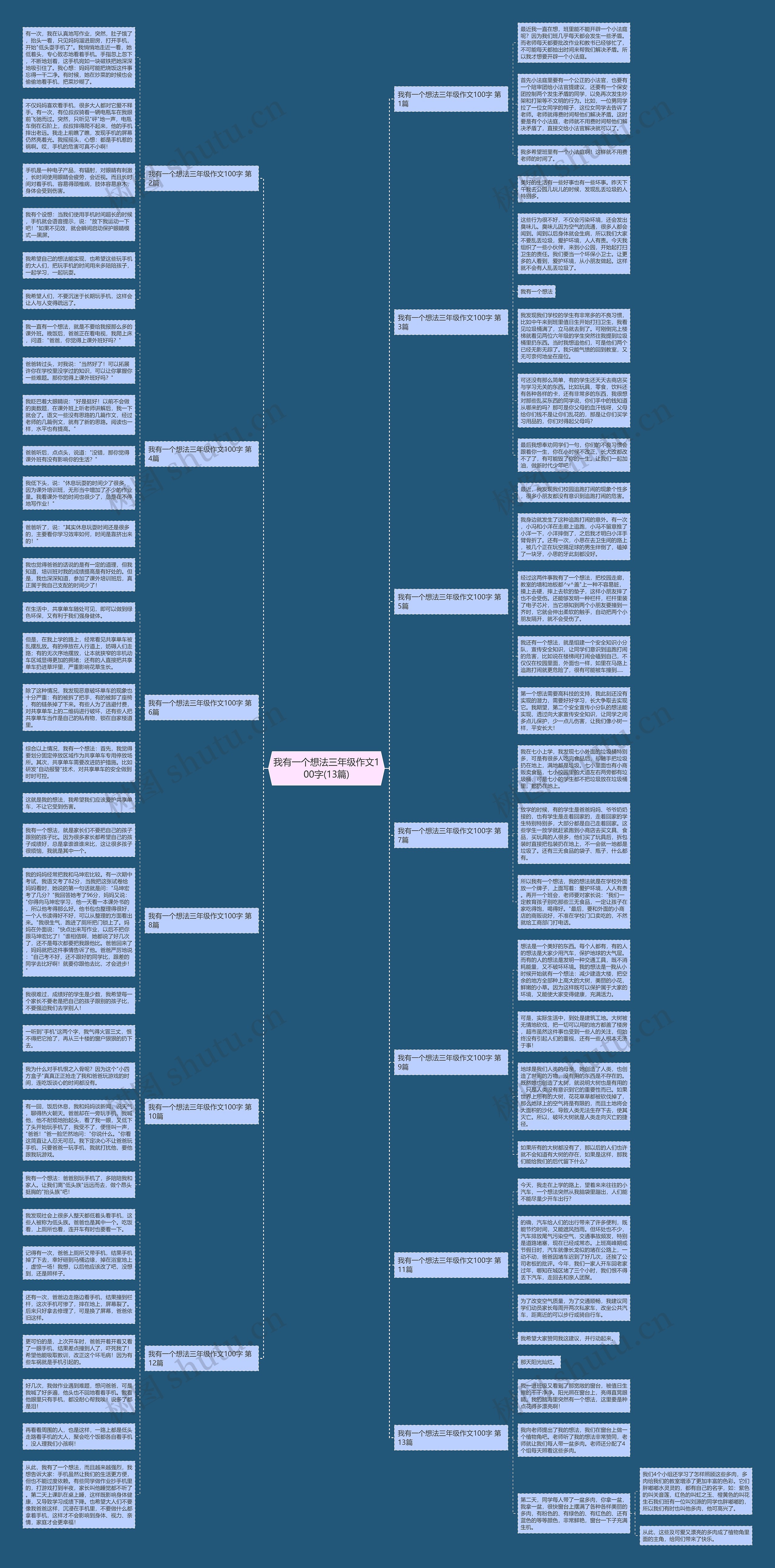 我有一个想法三年级作文100字(13篇)思维导图