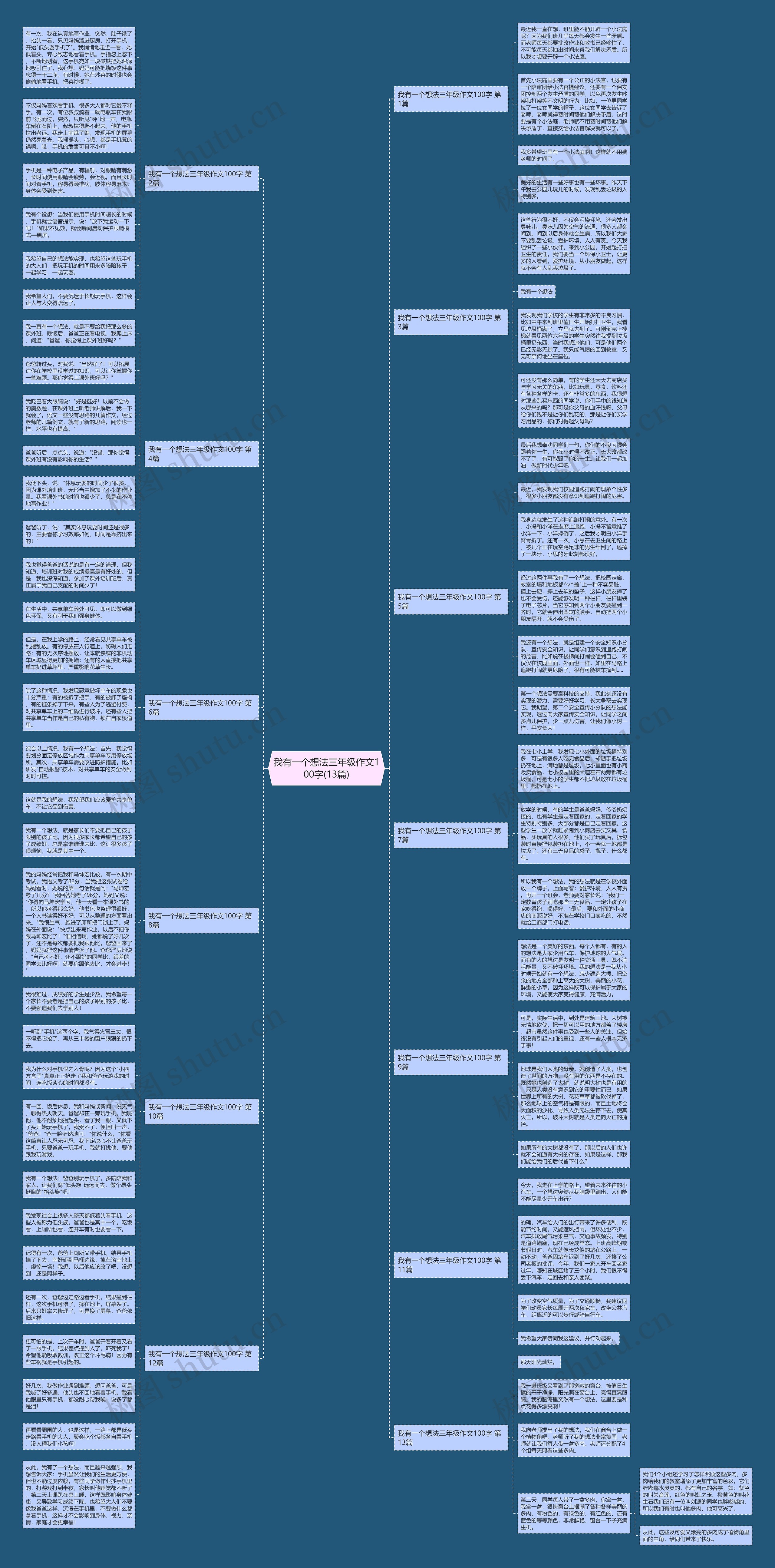 我有一个想法三年级作文100字(13篇) 我有一个想法三年级作文100字(13篇)
