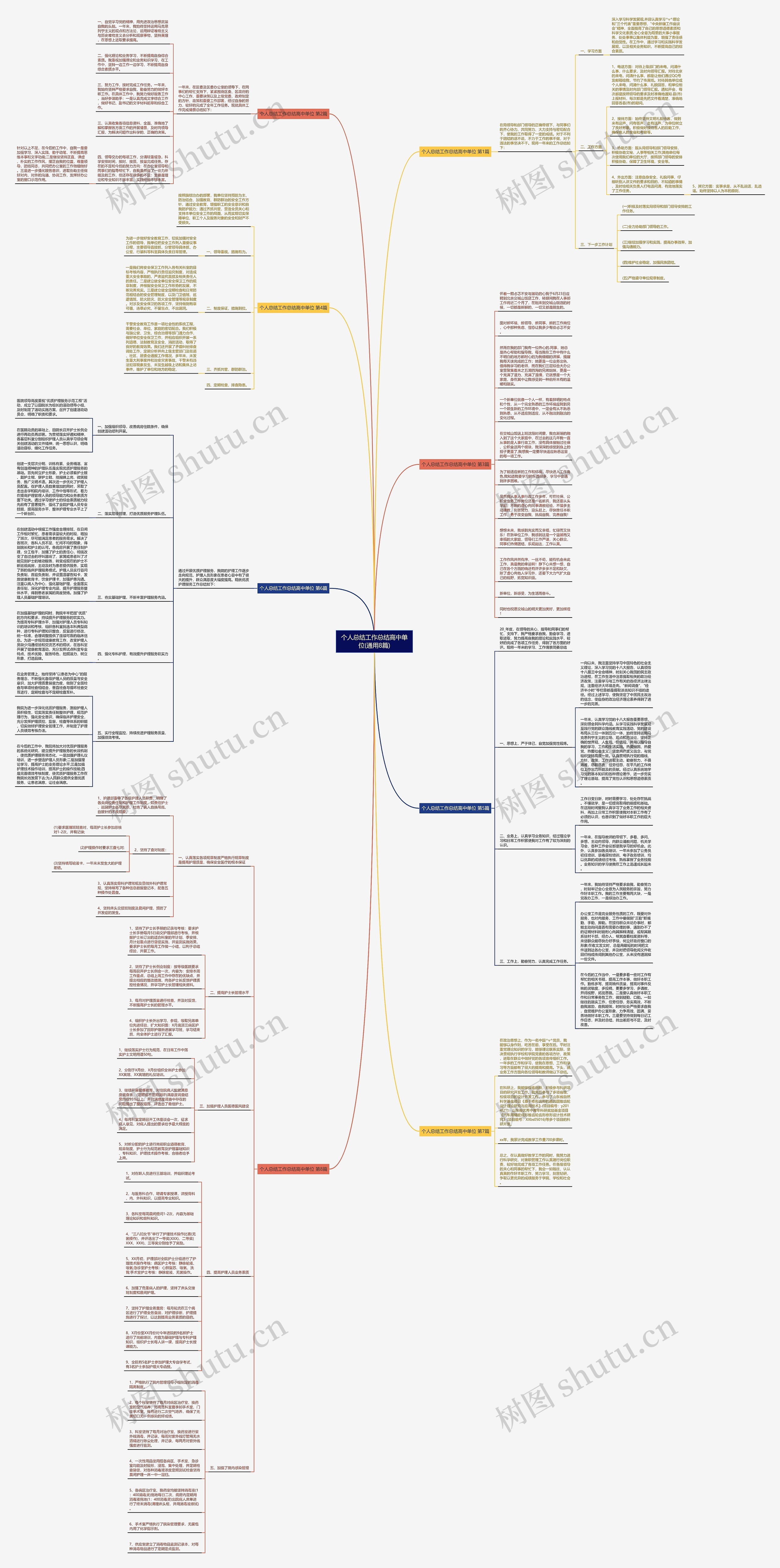 个人总结工作总结高中单位(通用8篇)思维导图