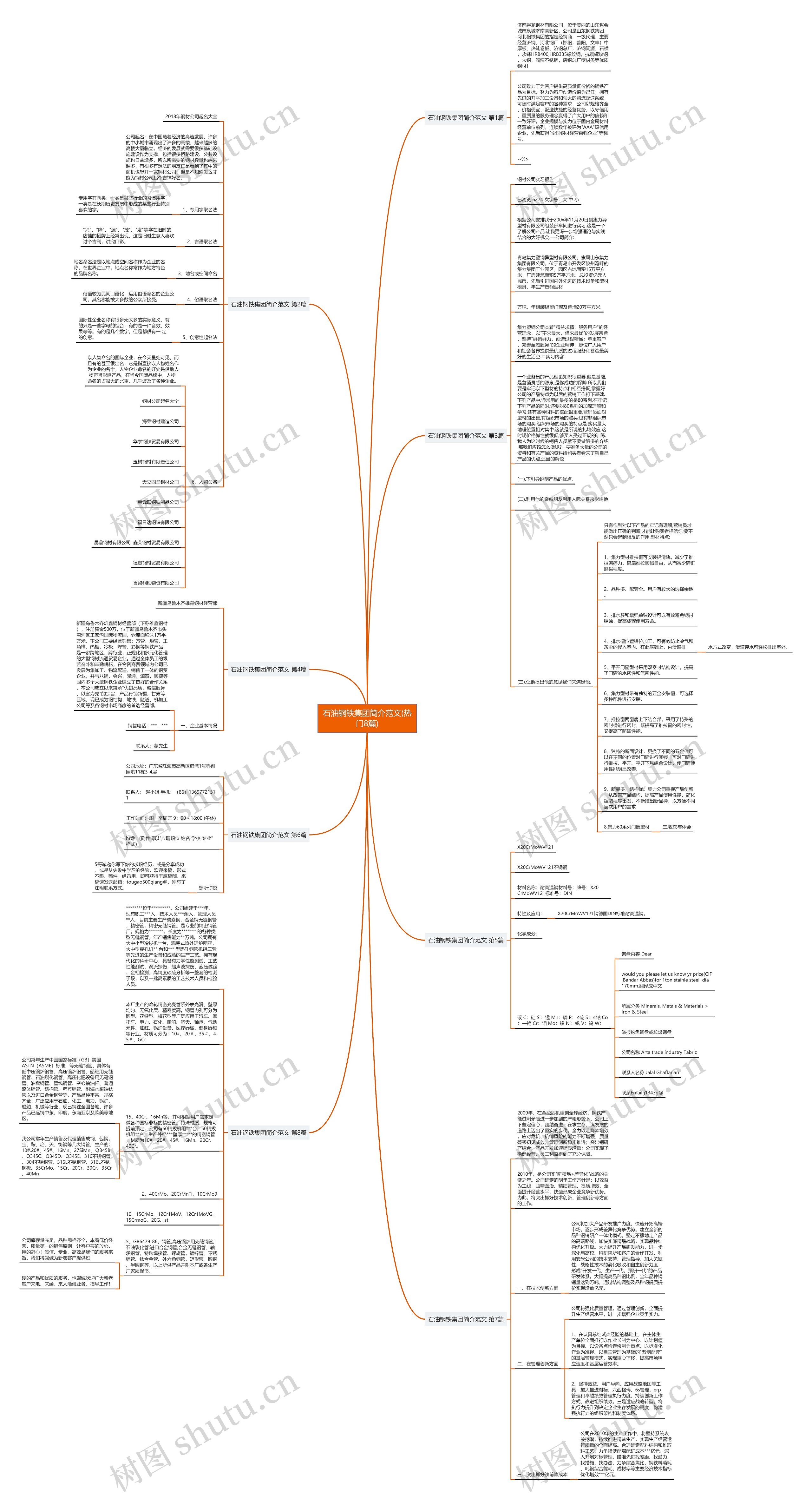 石油钢铁集团简介范文(热门8篇)思维导图