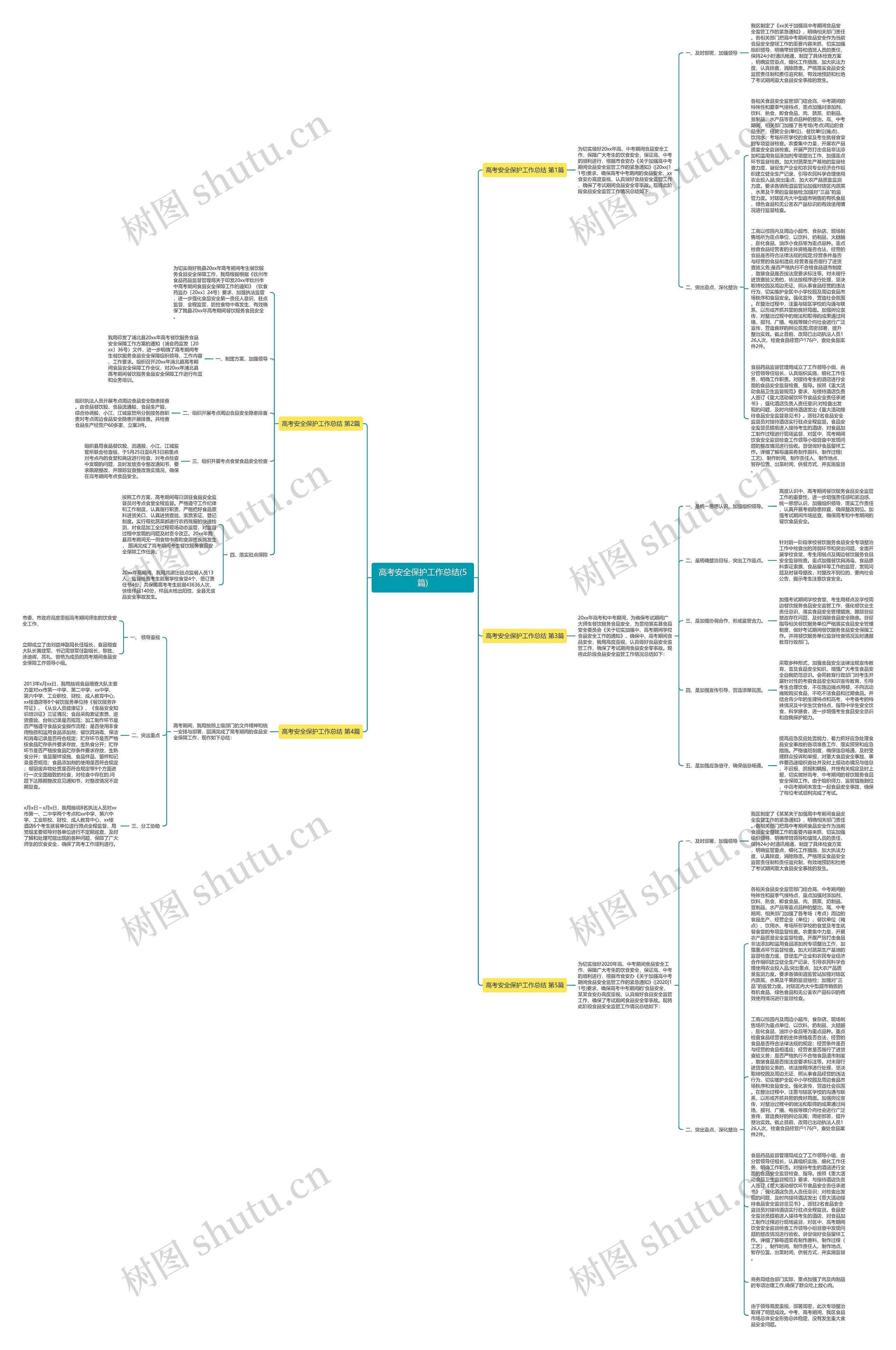 高考安全保护工作总结(5篇)思维导图