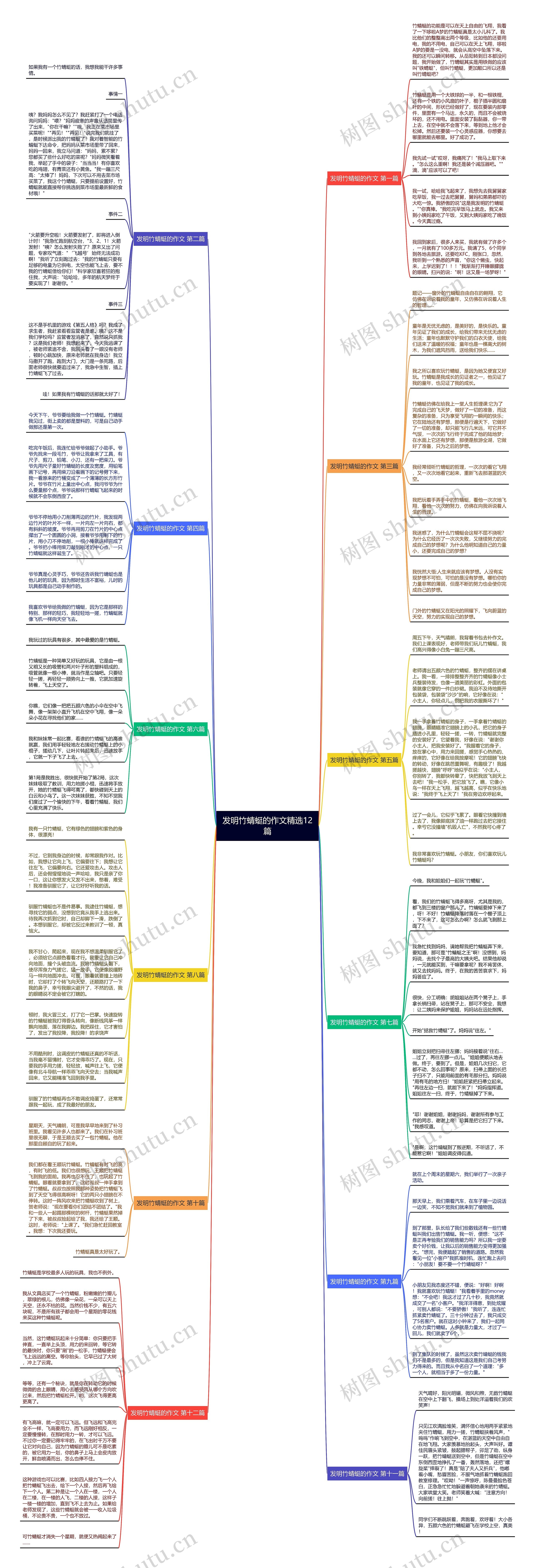 发明竹蜻蜓的作文精选12篇思维导图