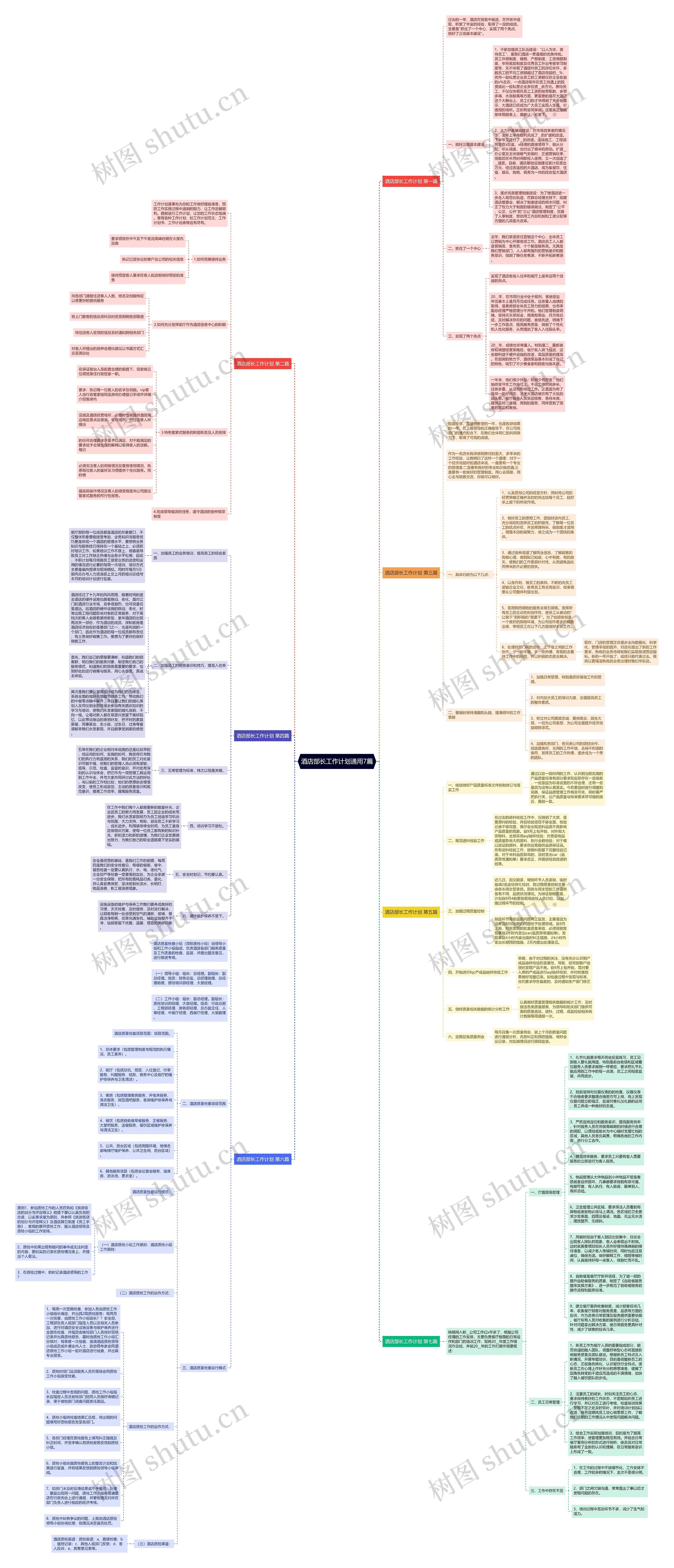 酒店部长工作计划通用7篇思维导图高清图 酒店部长工作计划通用7篇思维导图