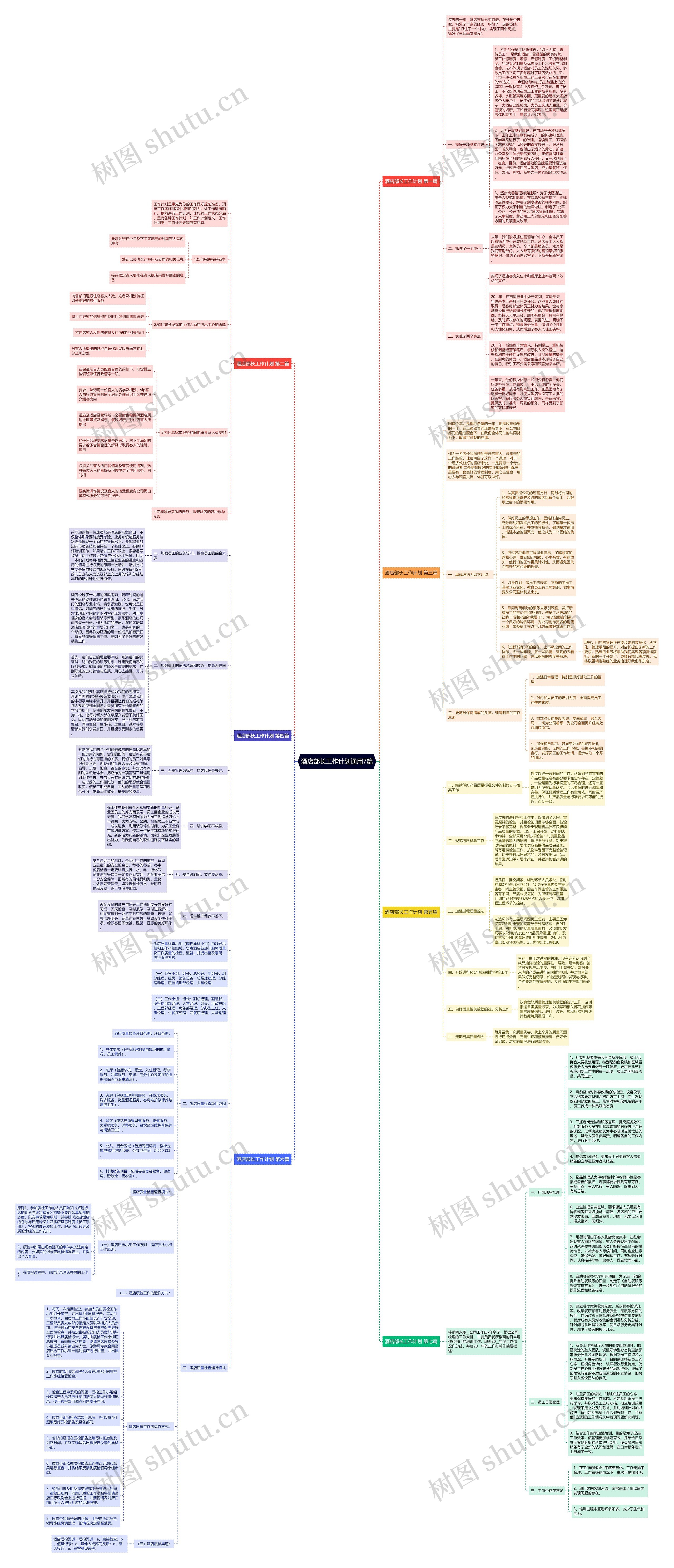 酒店部长工作计划通用7篇思维导图