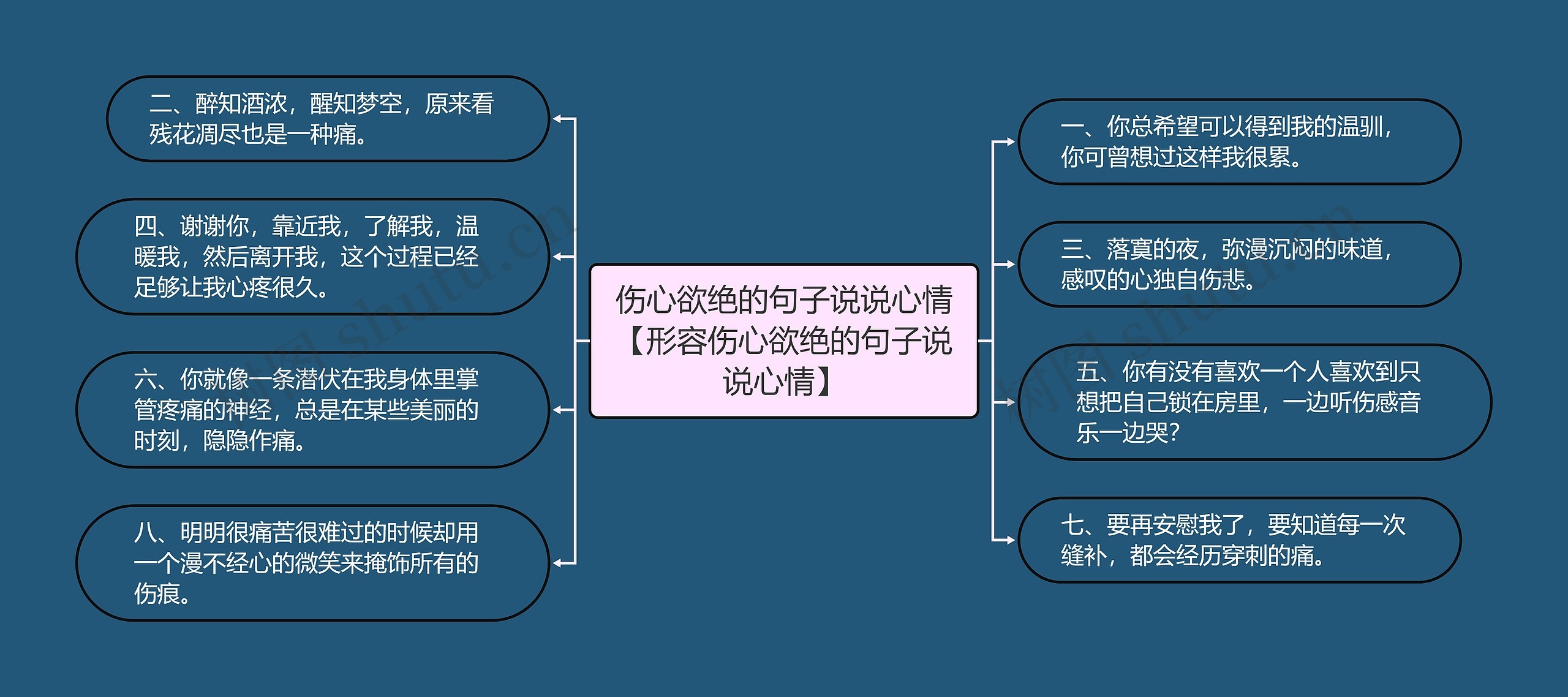 伤心欲绝的句子说说心情【形容伤心欲绝的句子说说心情】思维导图