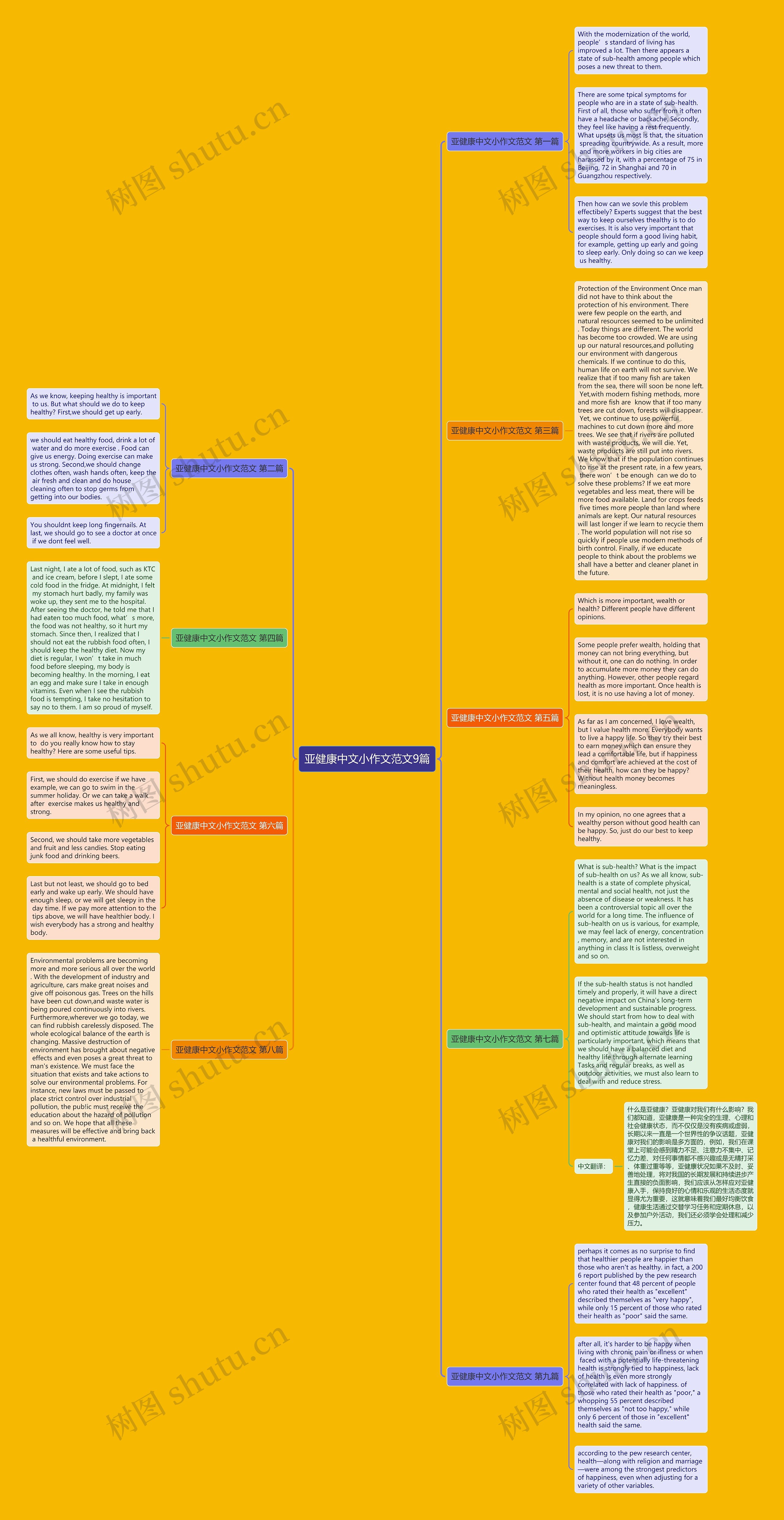 亚健康中文小作文范文9篇