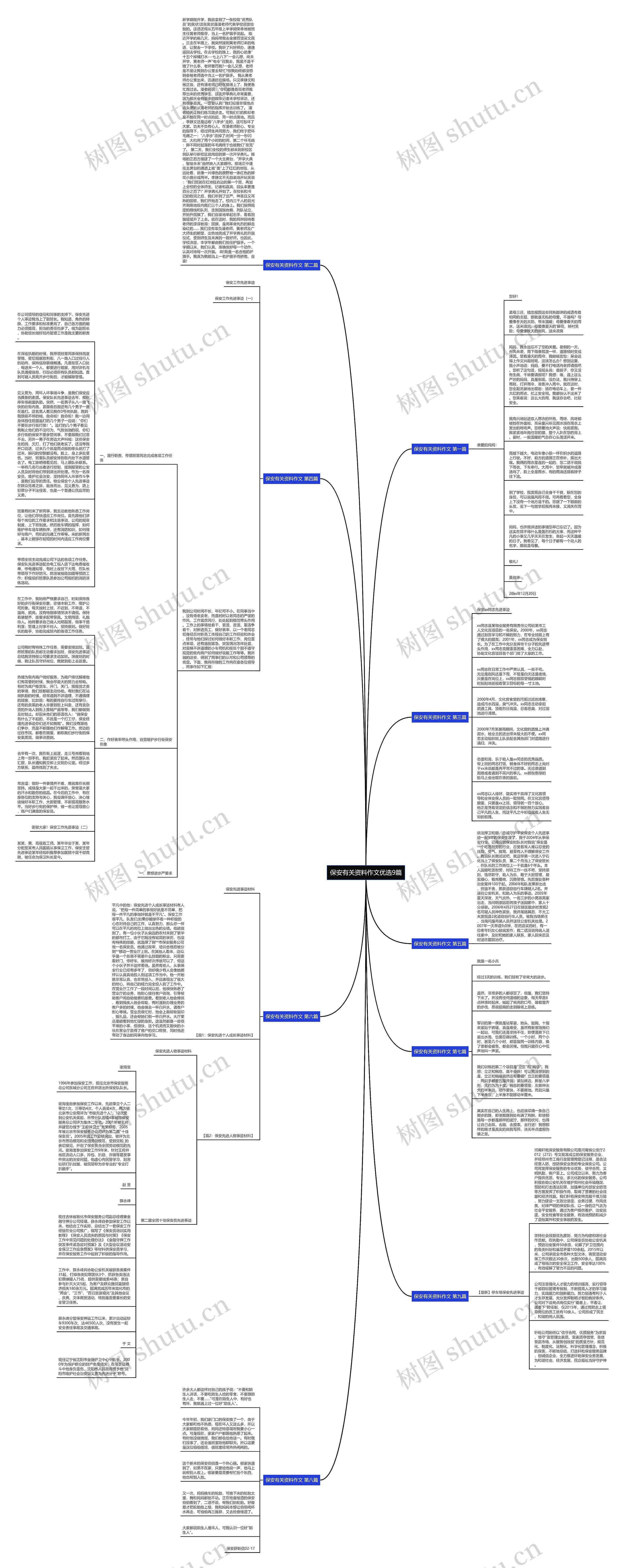 保安有关资料作文优选9篇思维导图
