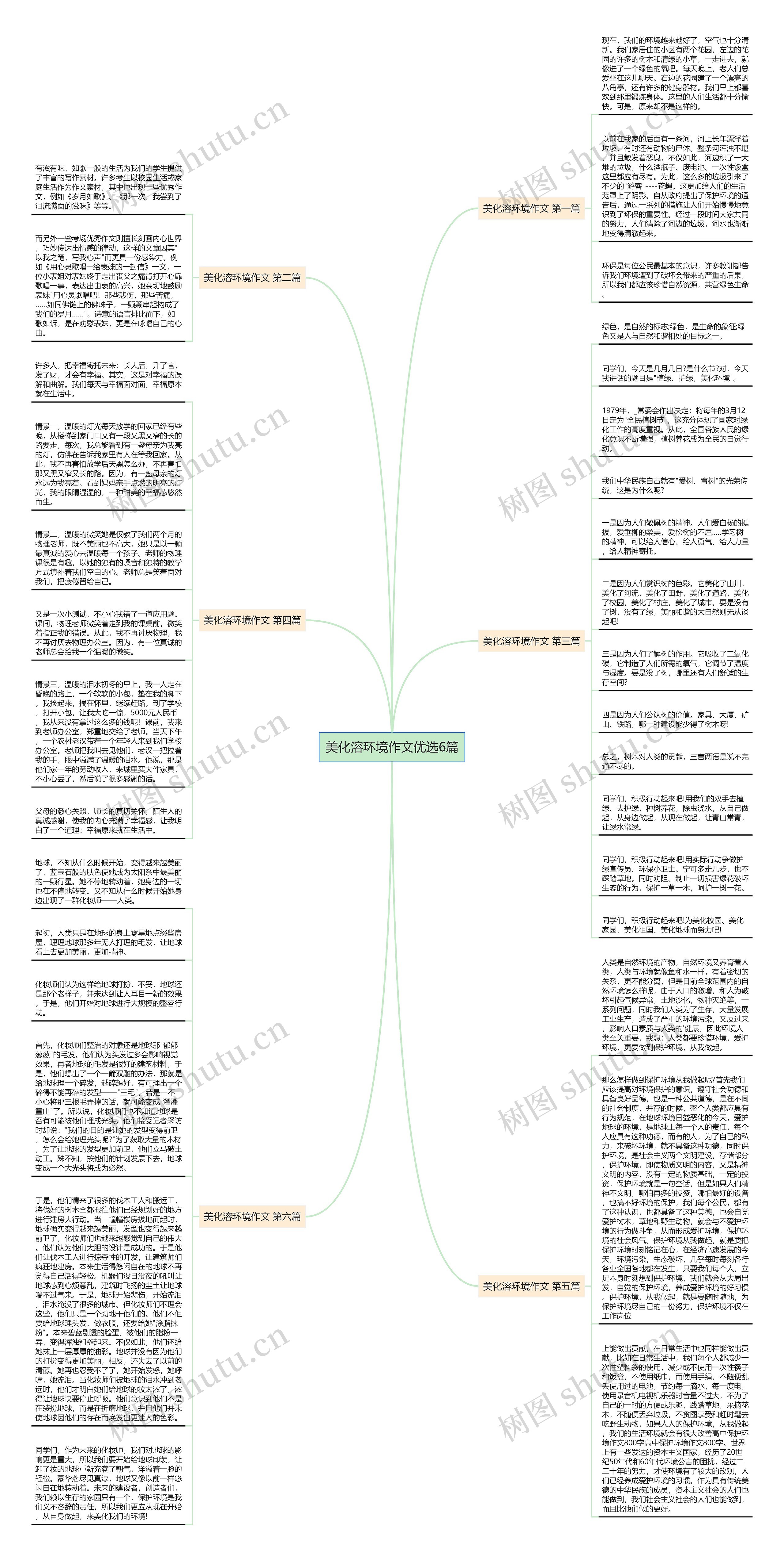 美化溶环境作文优选6篇思维导图