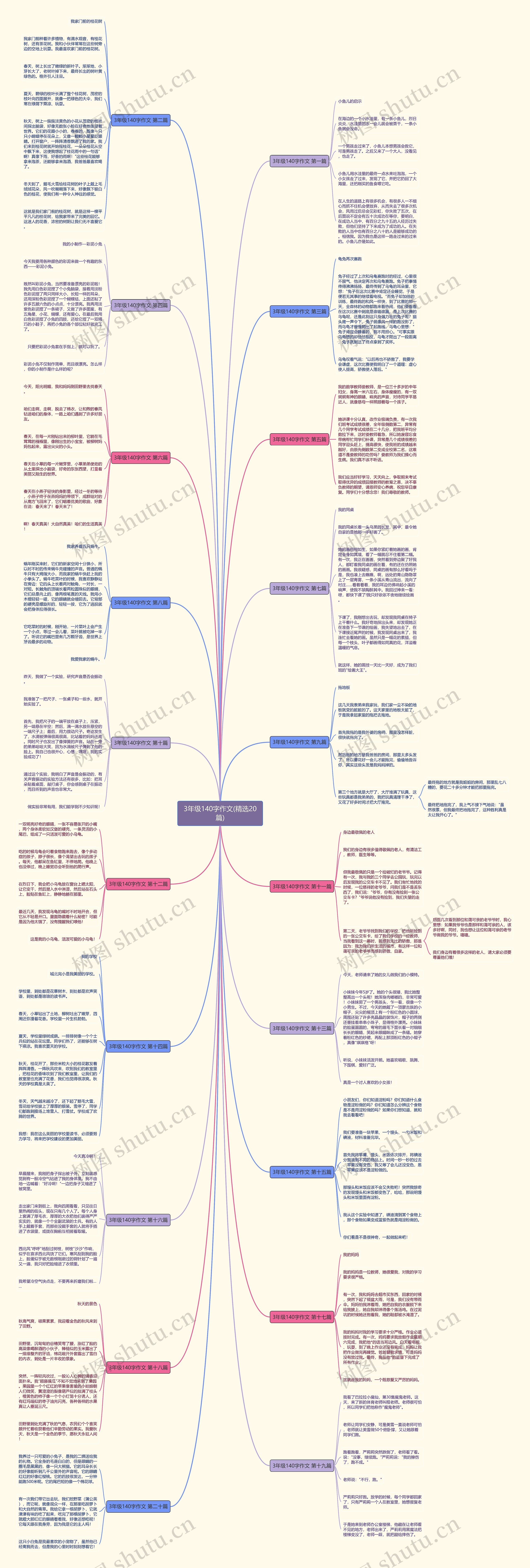 3年级140字作文(精选20篇)思维导图