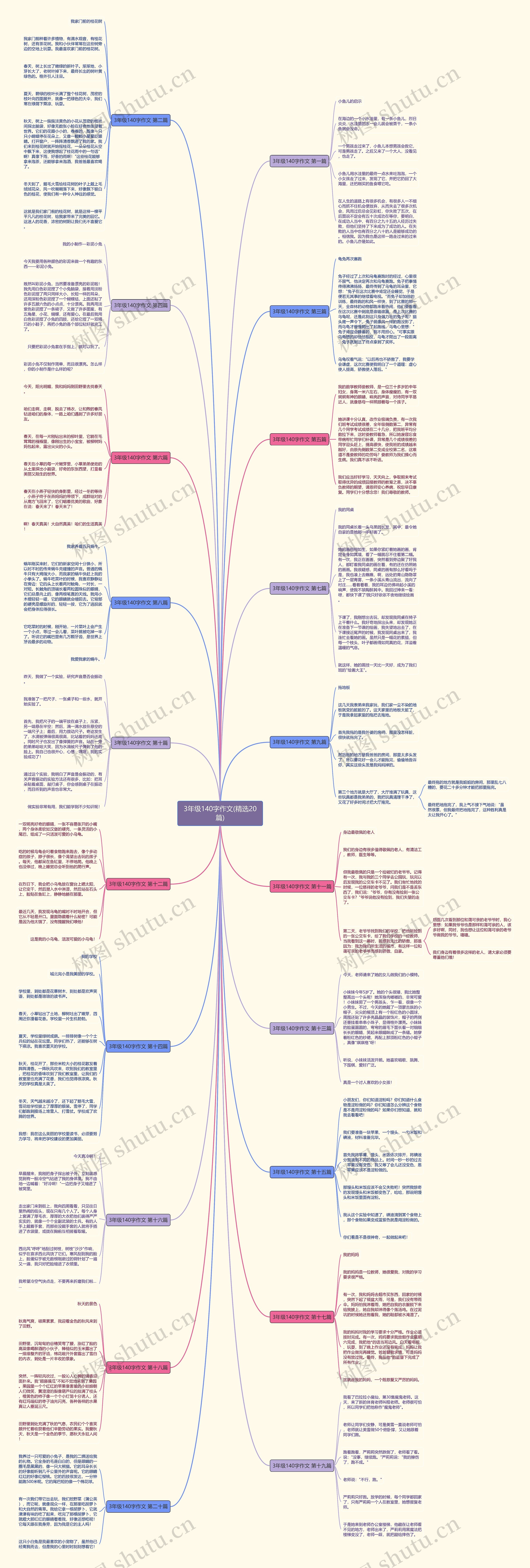 3年级140字作文(精选20篇) 3年级140字作文(精选20篇)