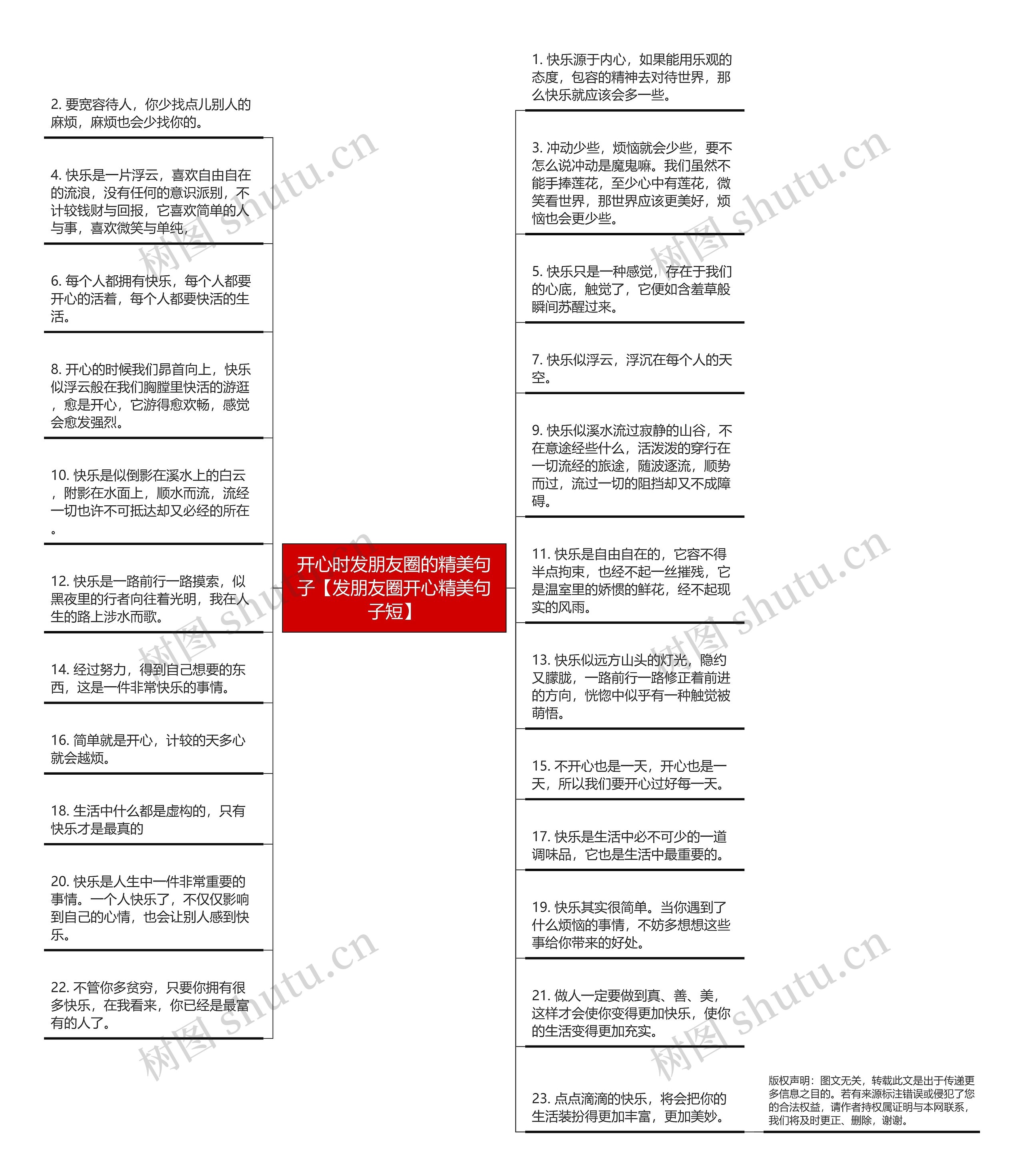 开心时发朋友圈的精美句子【发朋友圈开心精美句子短】思维导图