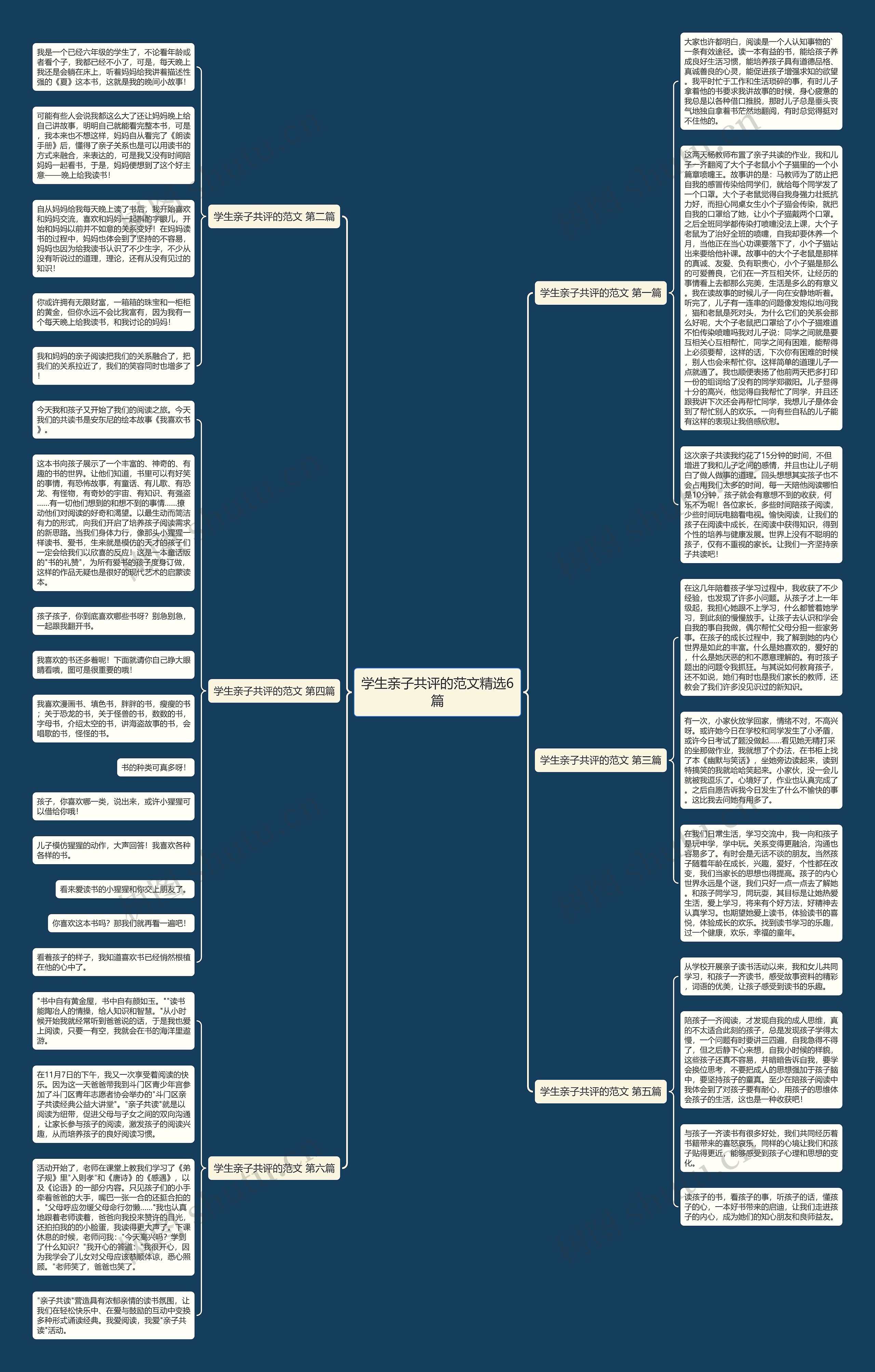 学生亲子共评的范文精选6篇思维导图
