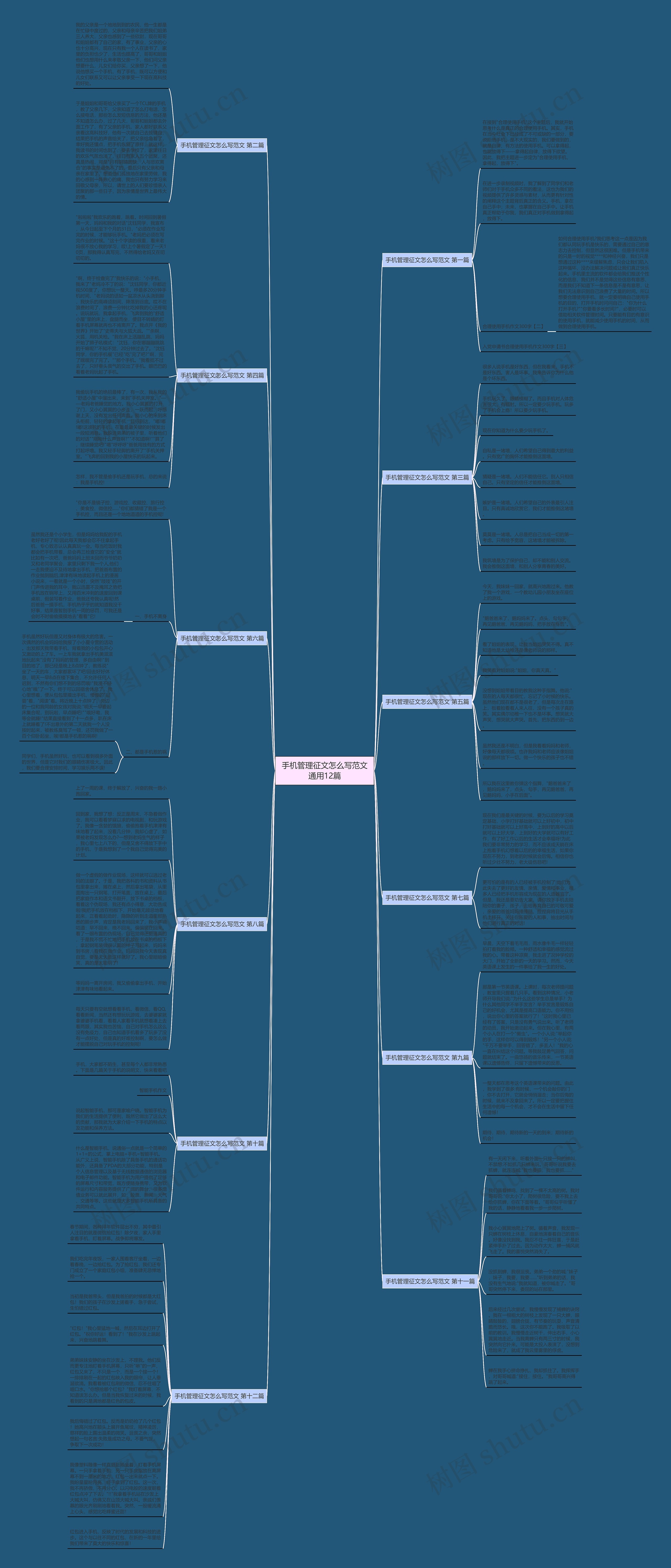 手机管理征文怎么写范文通用12篇思维导图