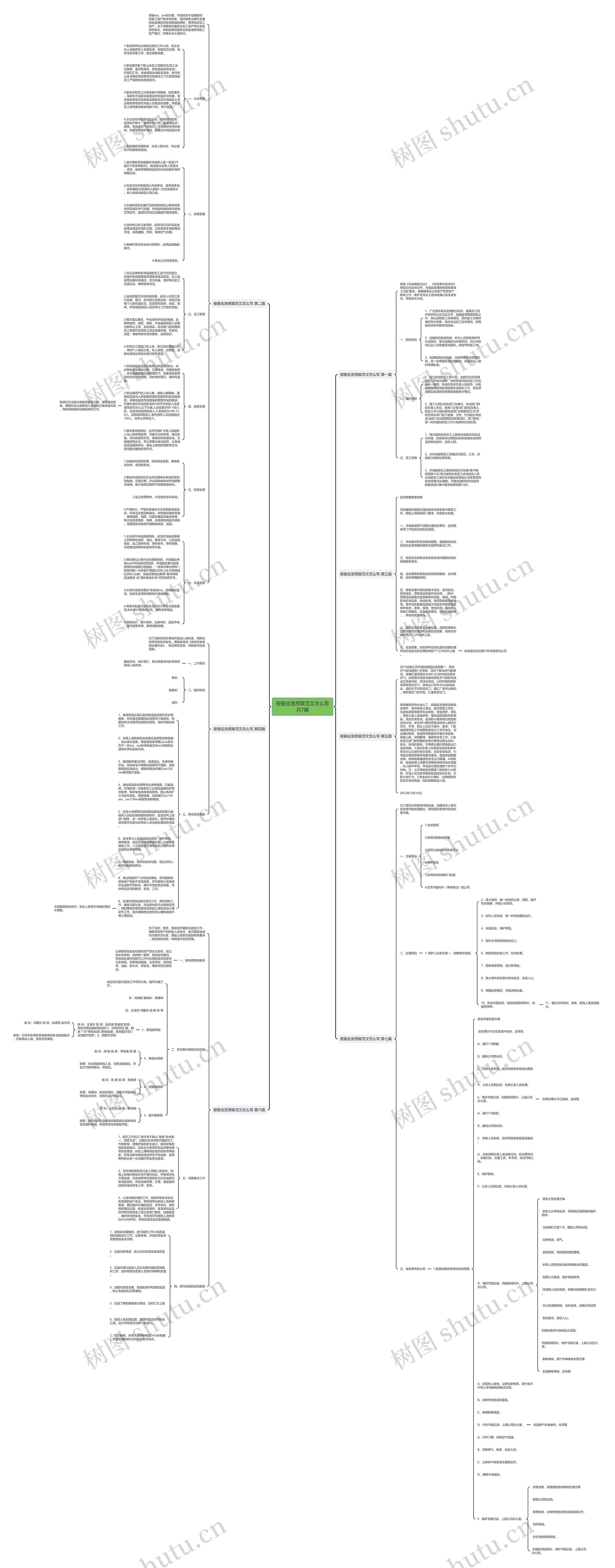 报备应急预案范文怎么写共7篇思维导图