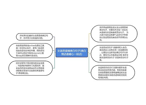 女追男委婉表白句子(表白情话最暖心一段话)