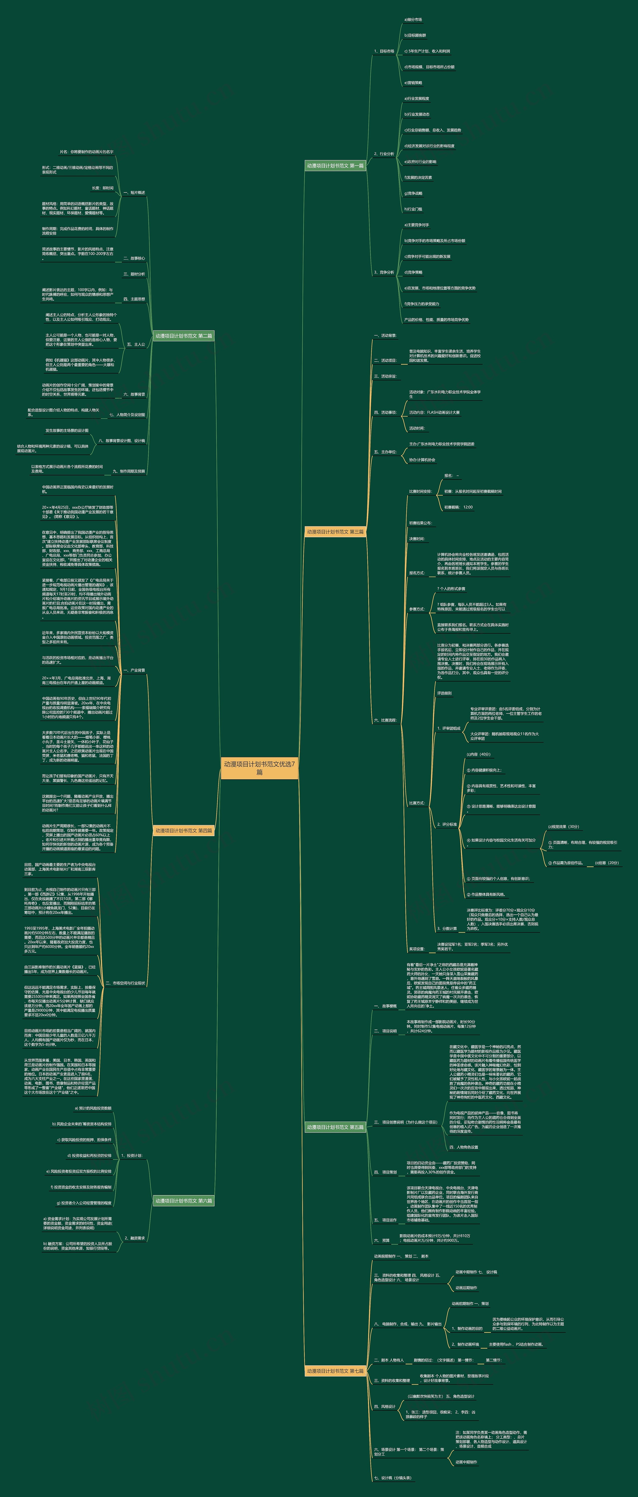 动漫项目计划书范文优选7篇思维导图