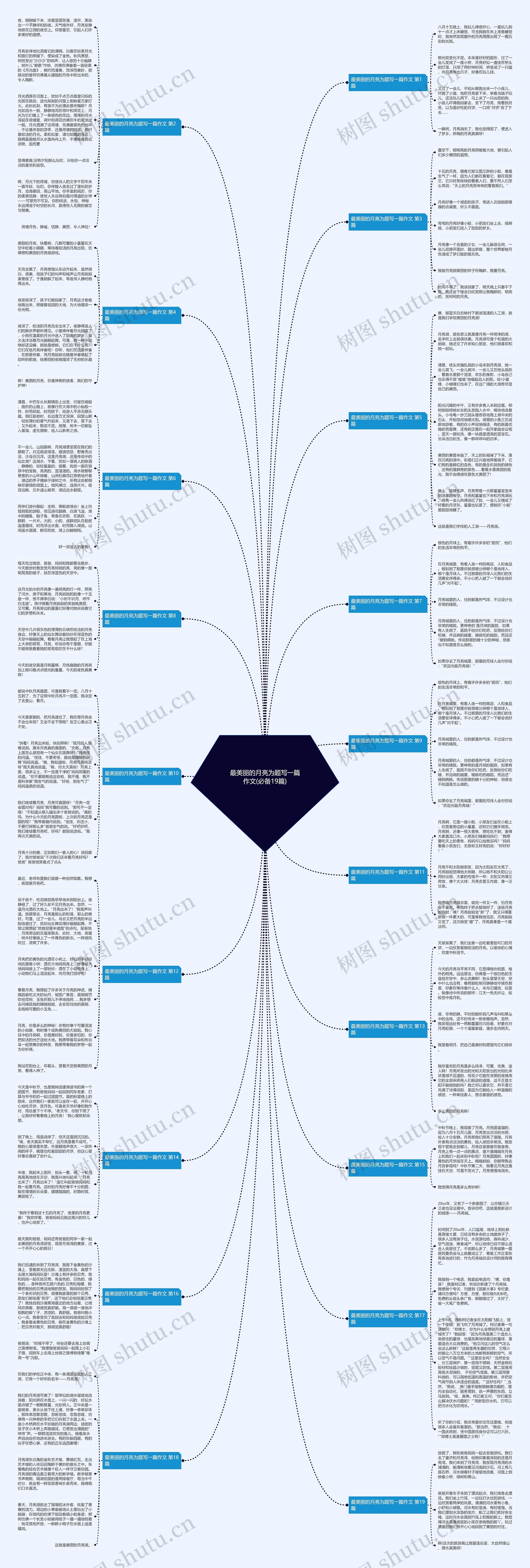 最美丽的月亮为题写一篇作文(必备19篇)思维导图