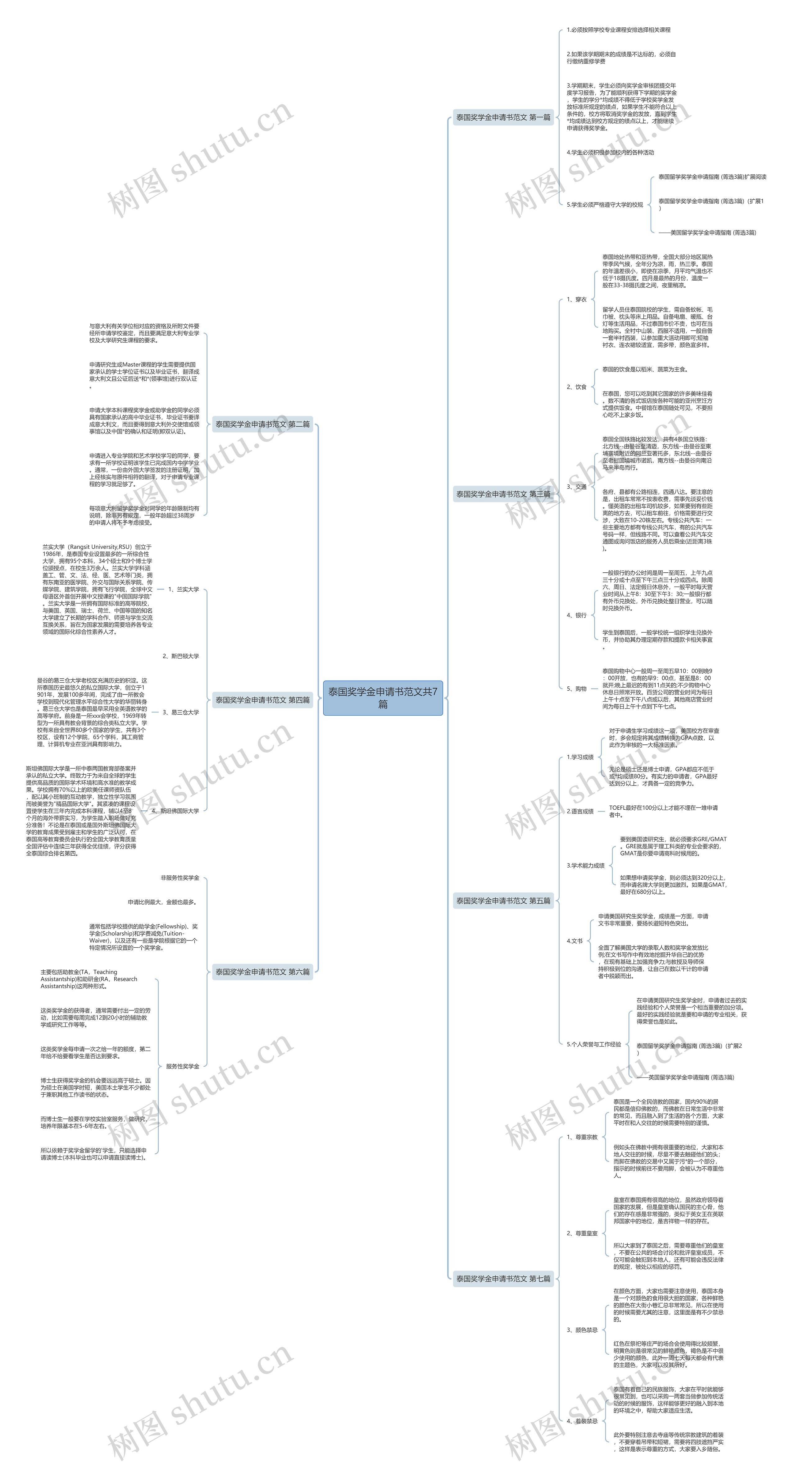 泰国奖学金申请书范文共7篇 泰国奖学金申请书范文共7篇