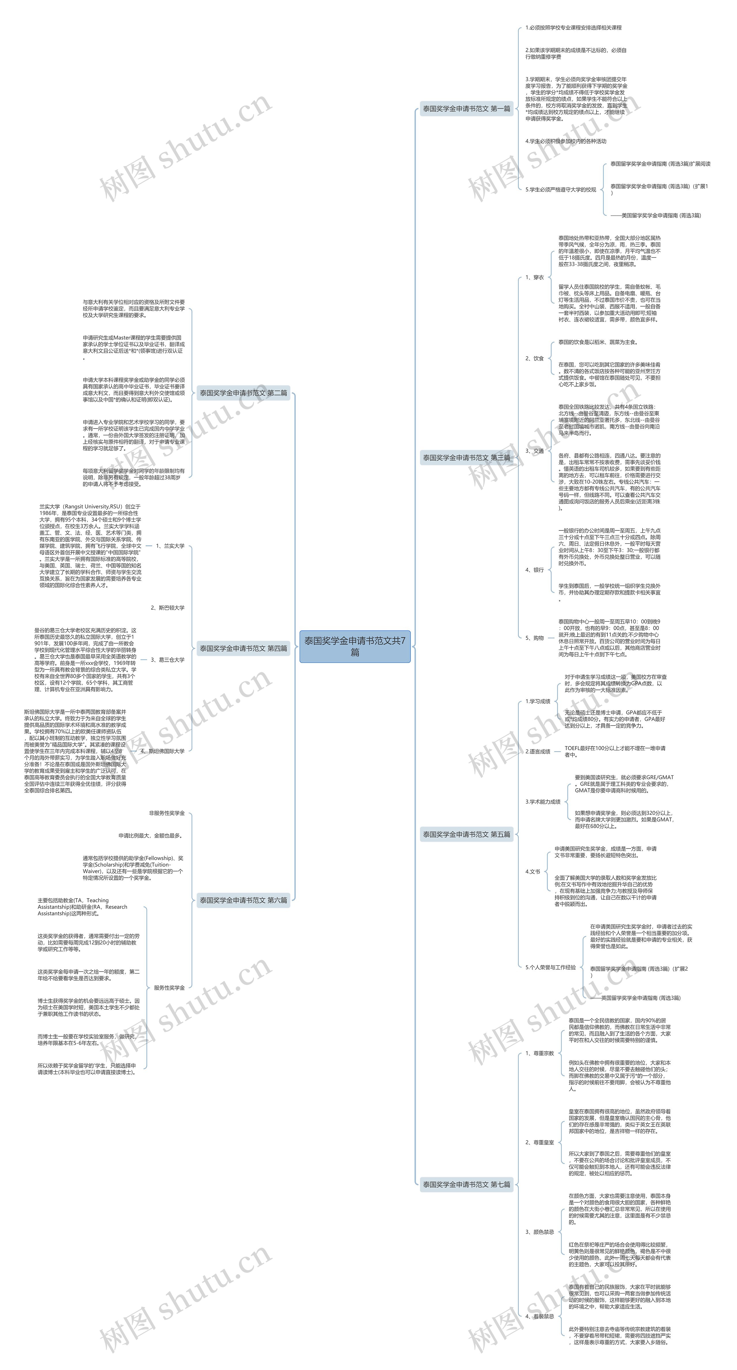 泰国奖学金申请书范文共7篇思维导图