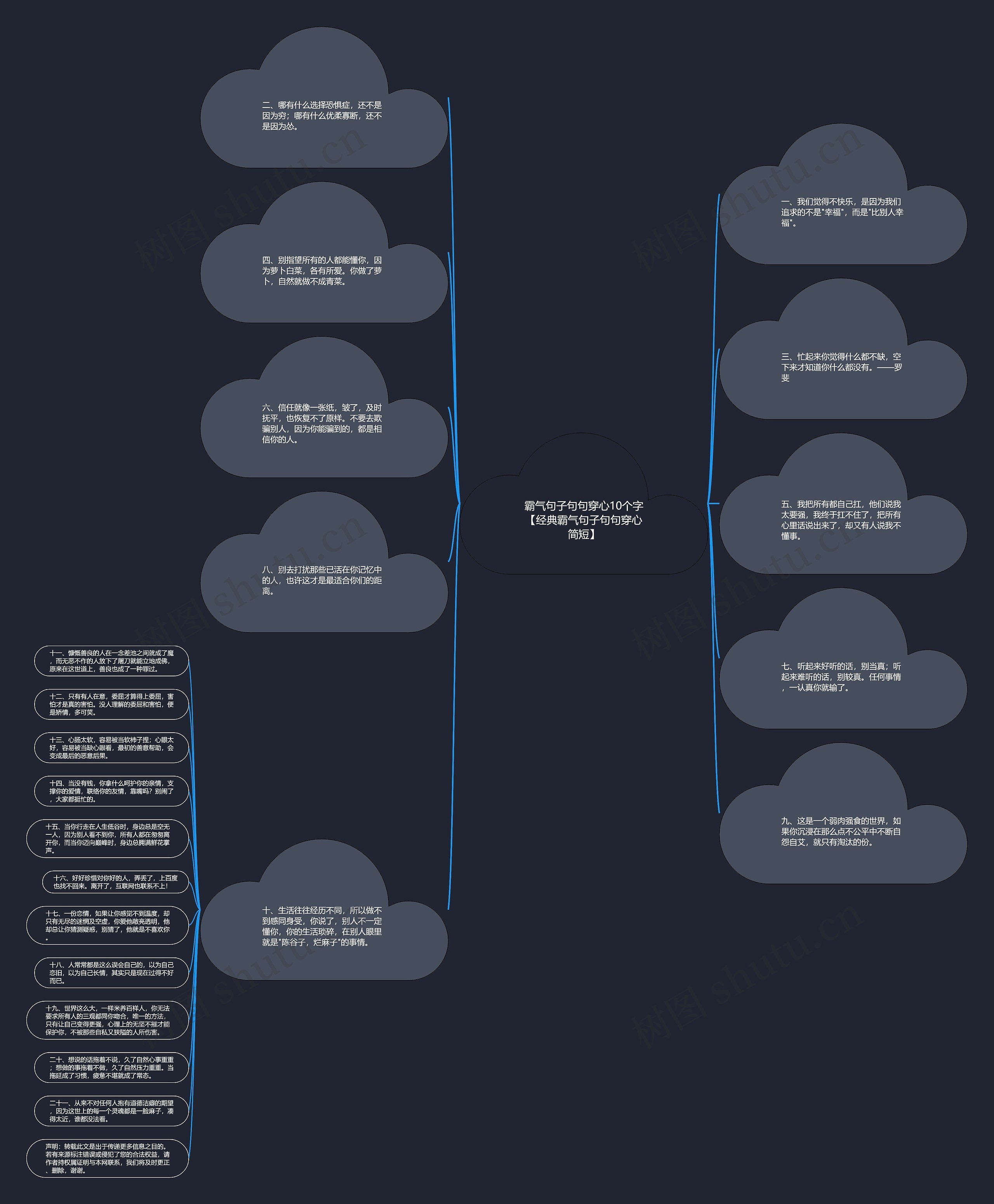 霸气句子句句穿心10个字【经典霸气句子句句穿心简短】思维导图