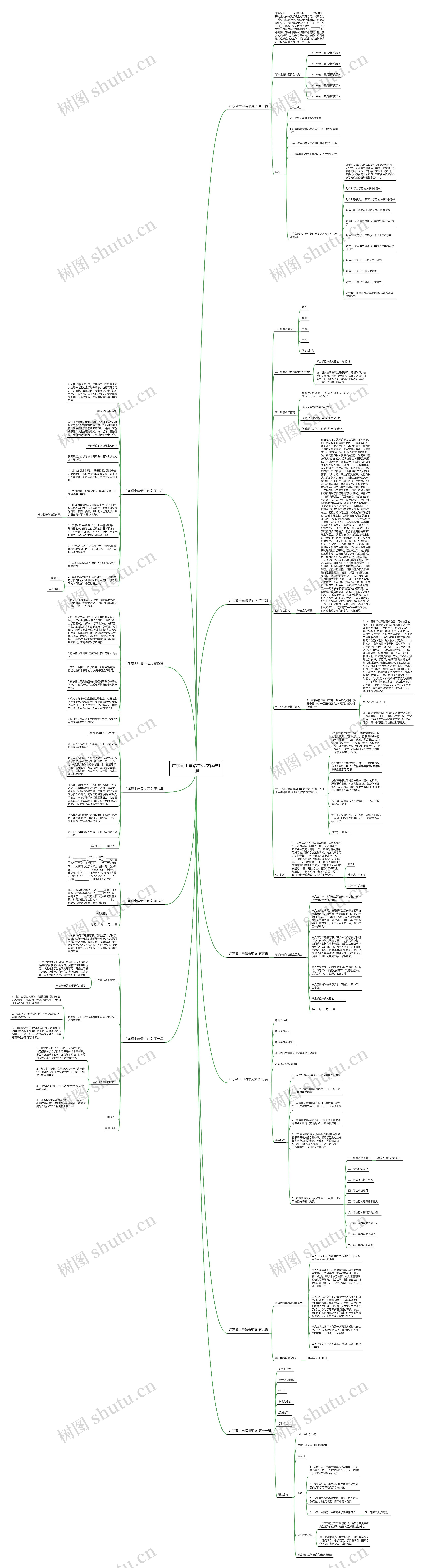 广东硕士申请书范文优选11篇思维导图