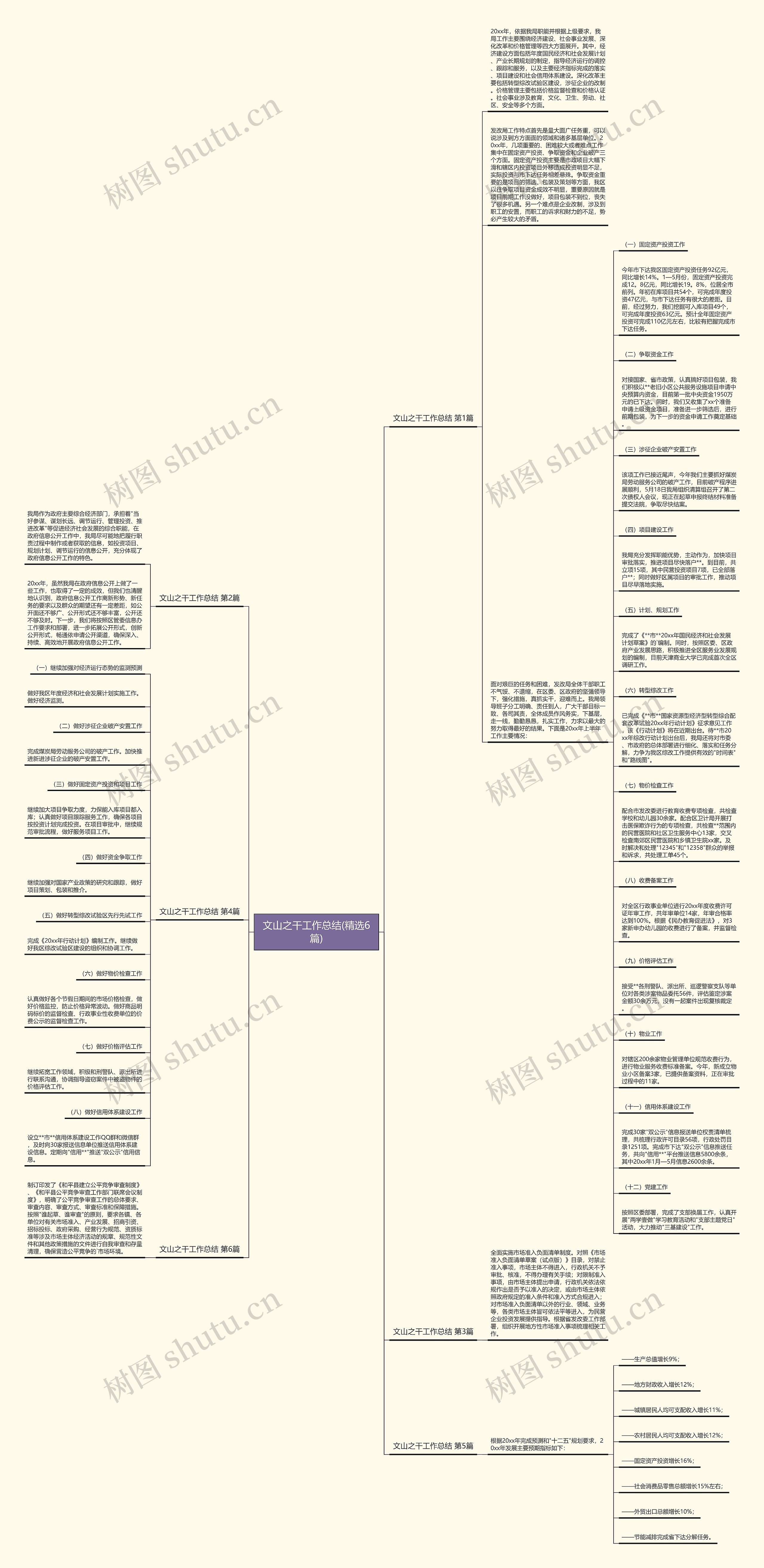 文山之干工作总结(精选6篇)思维导图