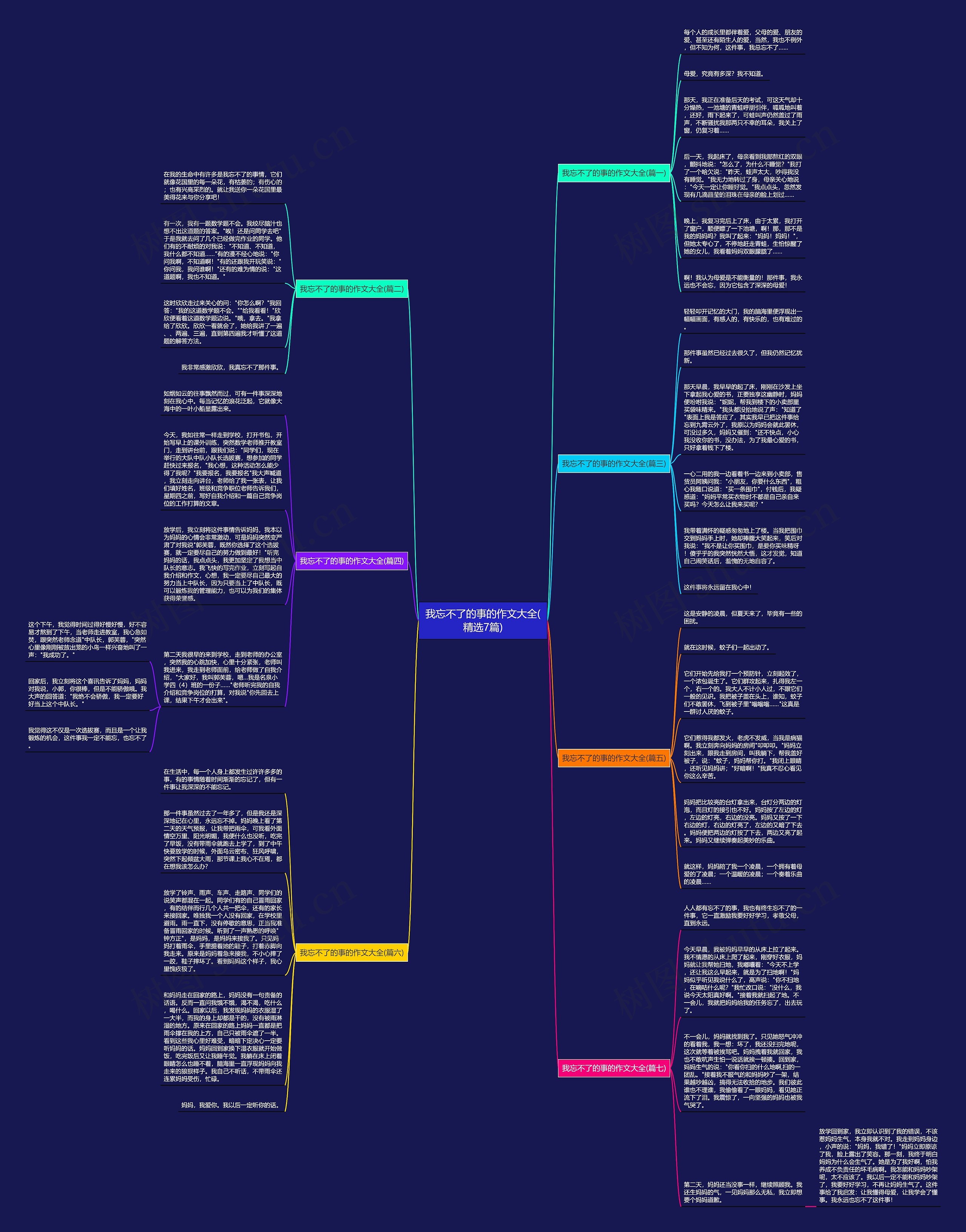 我忘不了的事的作文大全(精选7篇)思维导图
