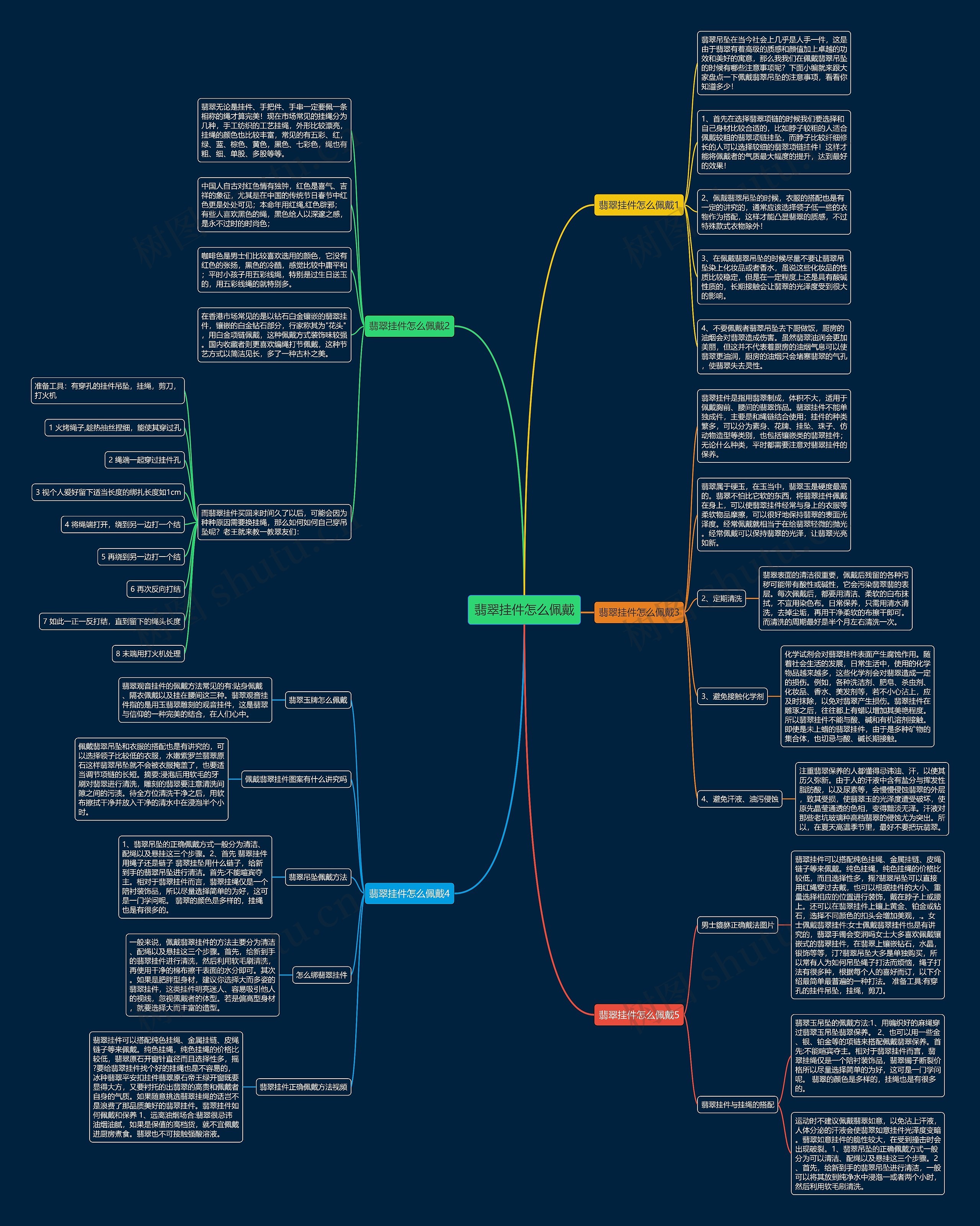 翡翠挂件怎么佩戴思维导图