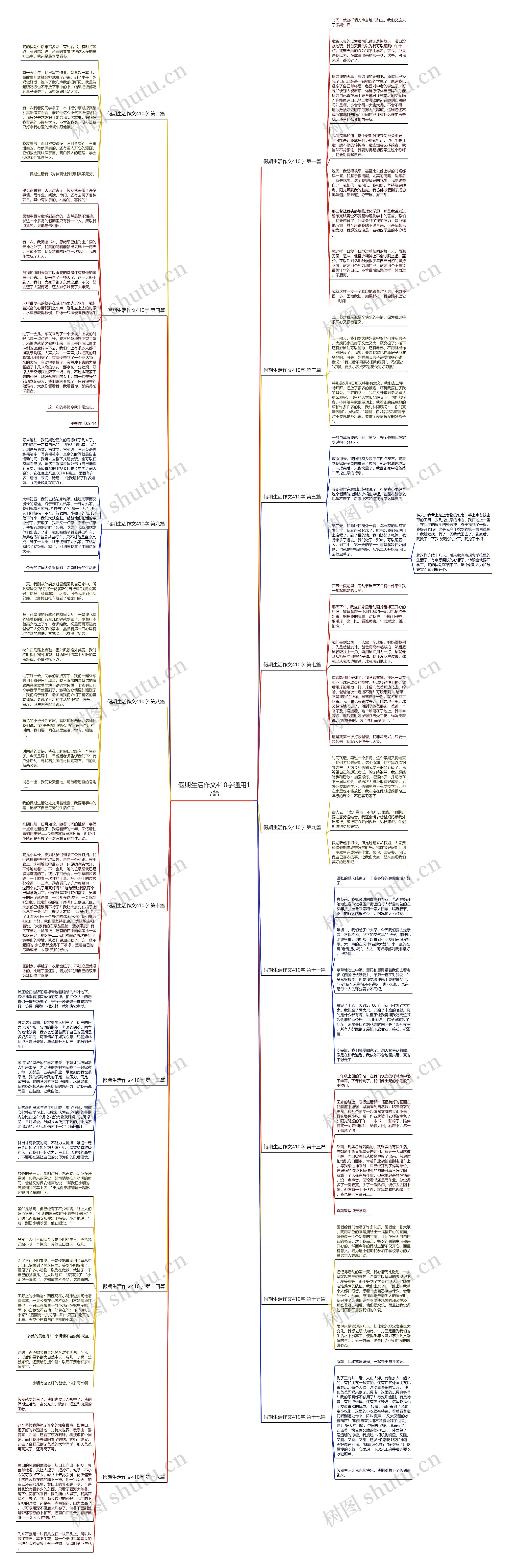 假期生活作文410字通用17篇思维导图