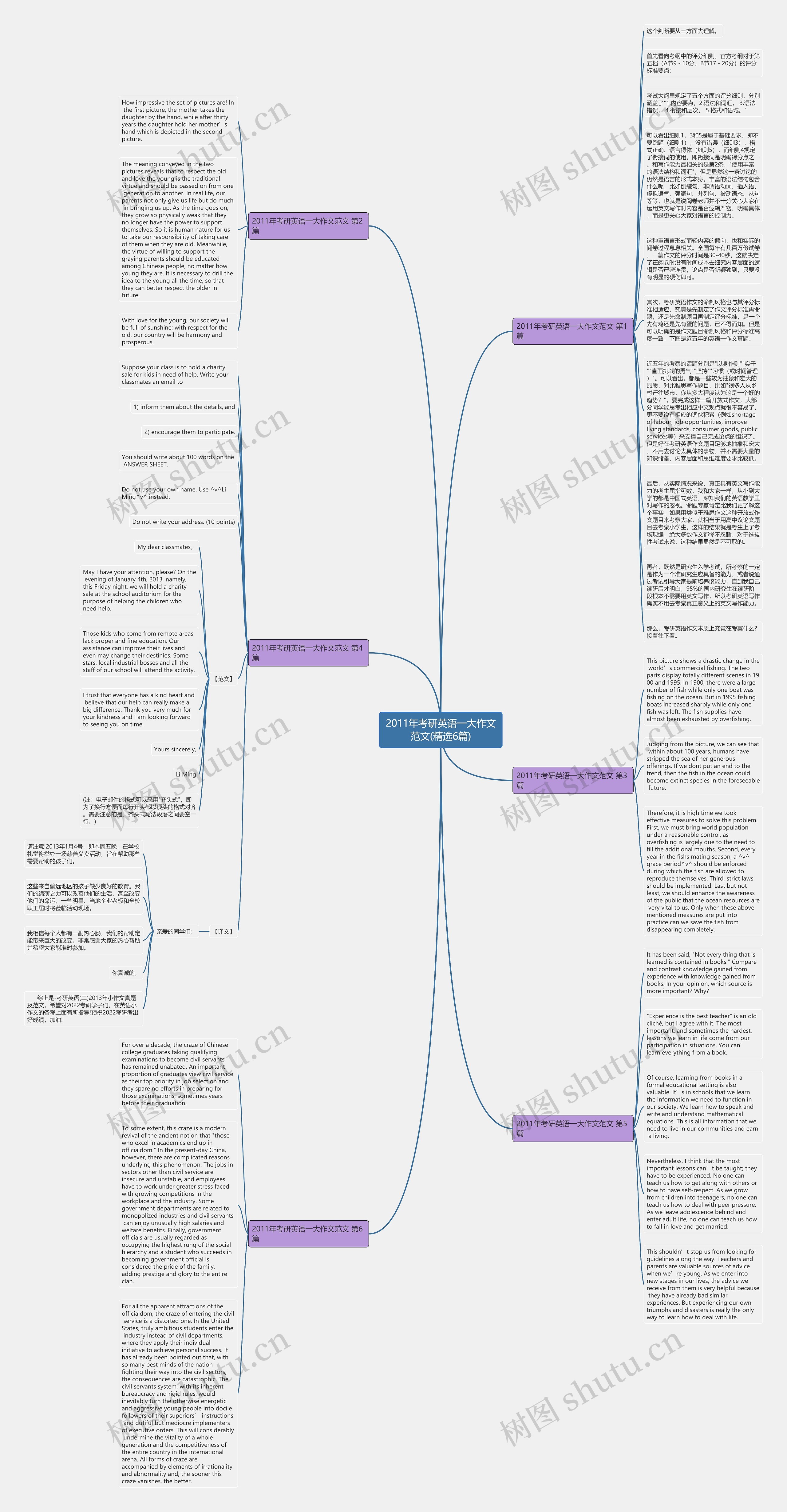 2011年考研英语一大作文范文(精选6篇)思维导图高清图 2011年考研英语一大作文范文(精选6篇)思维导图