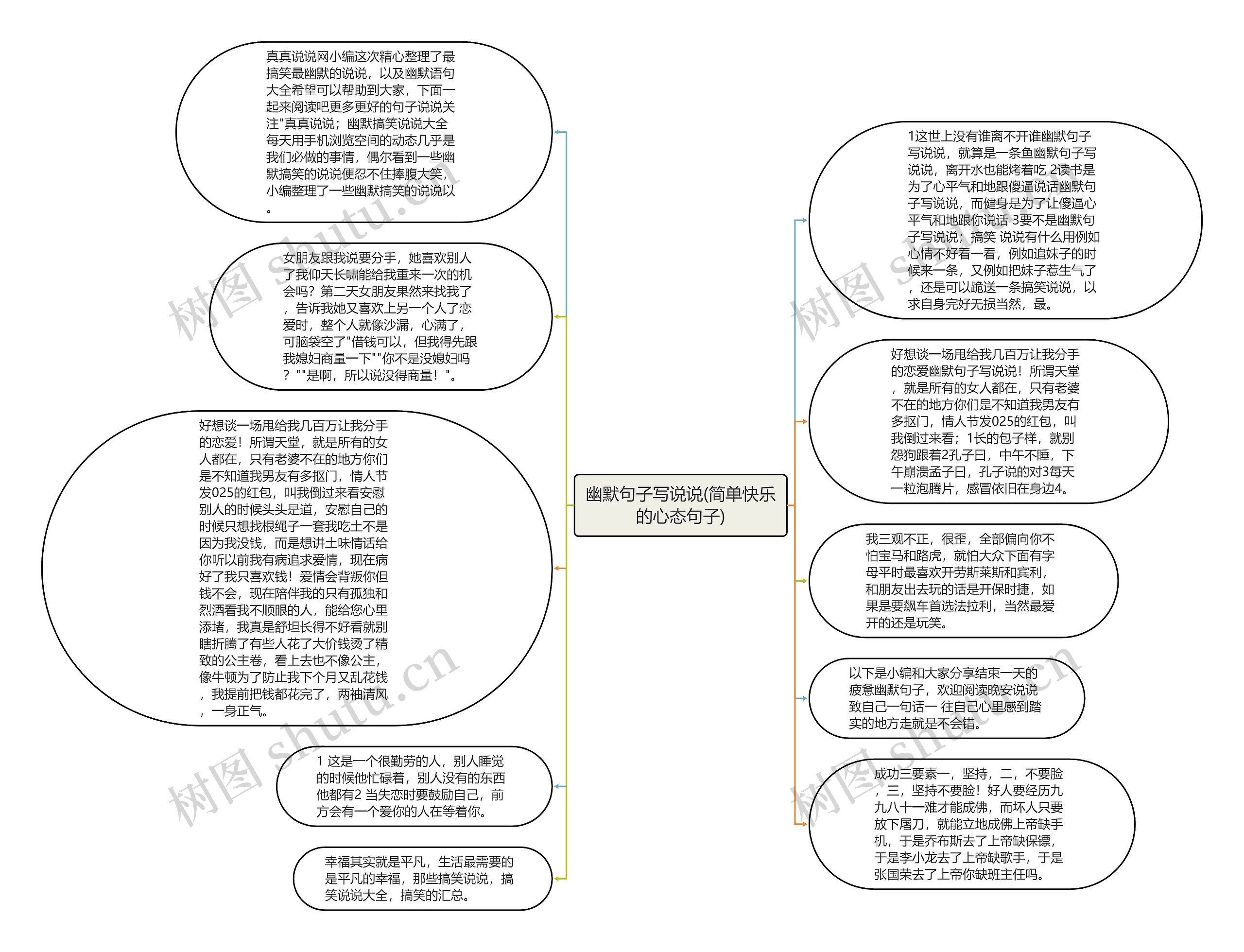 幽默句子写说说(简单快乐的心态句子)