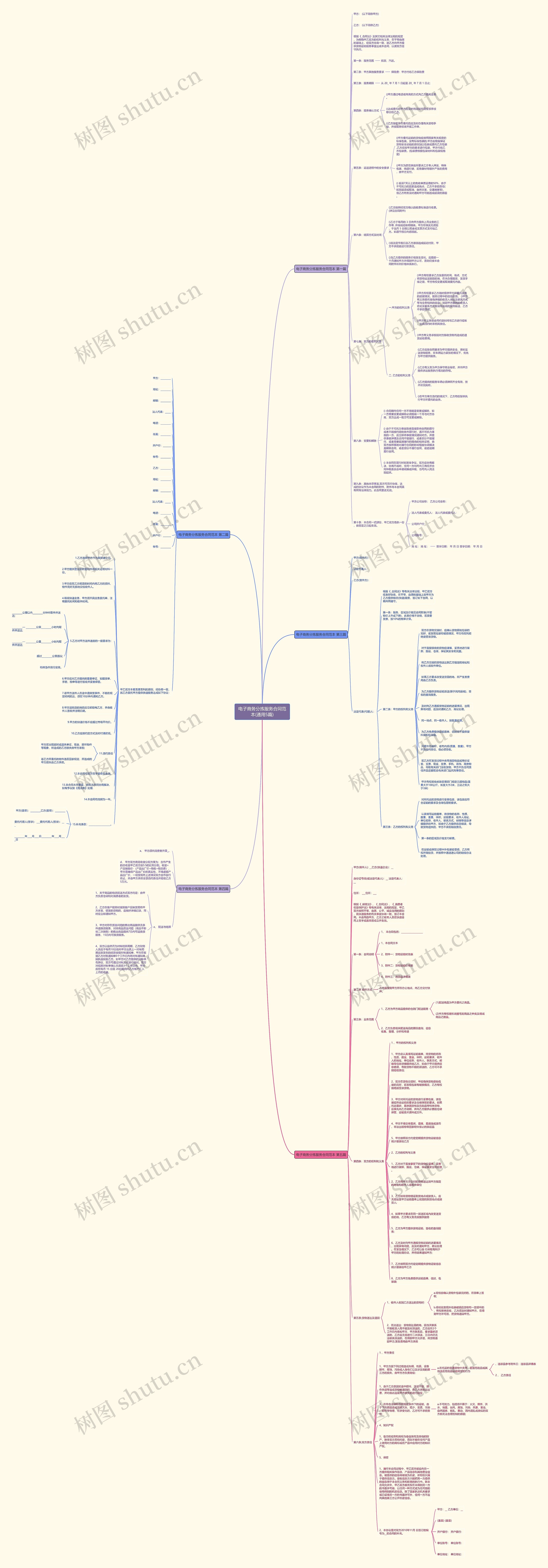 电子商务分拣服务合同范本(通用5篇)思维导图
