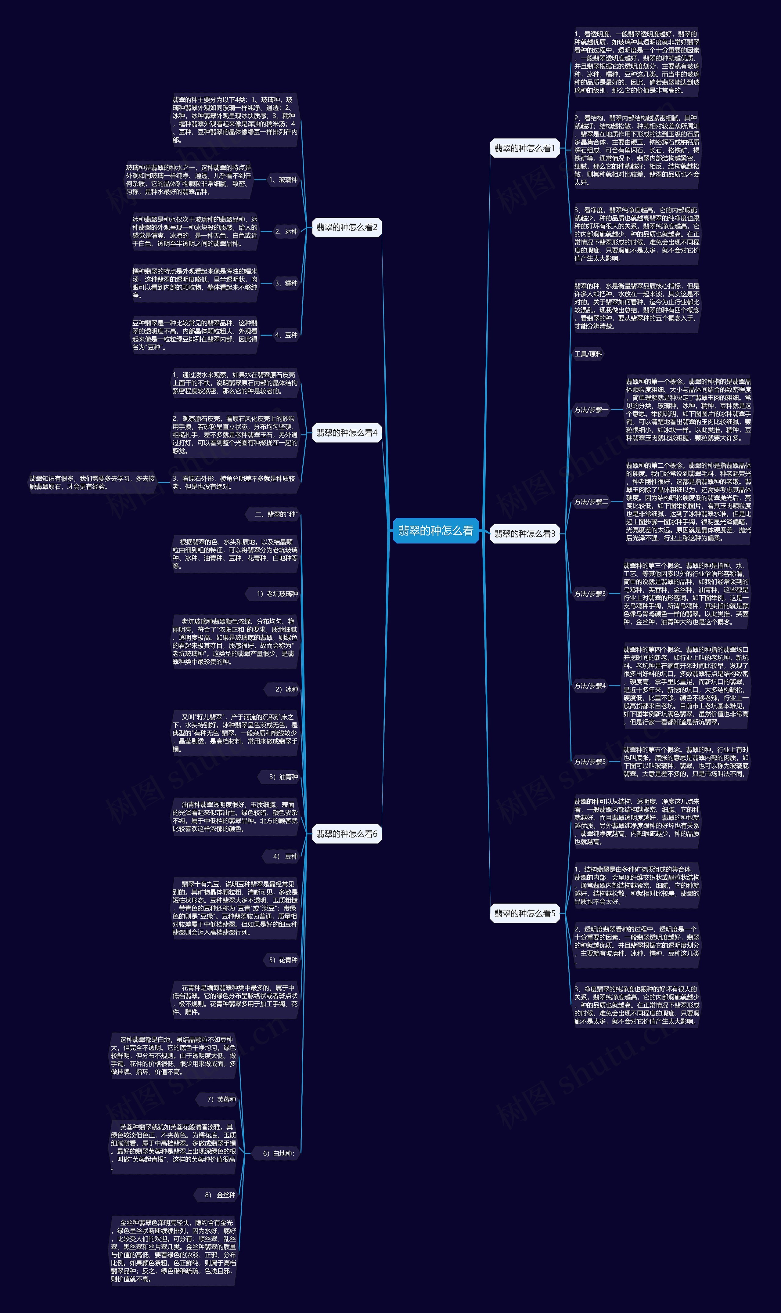 翡翠的种怎么看思维导图
