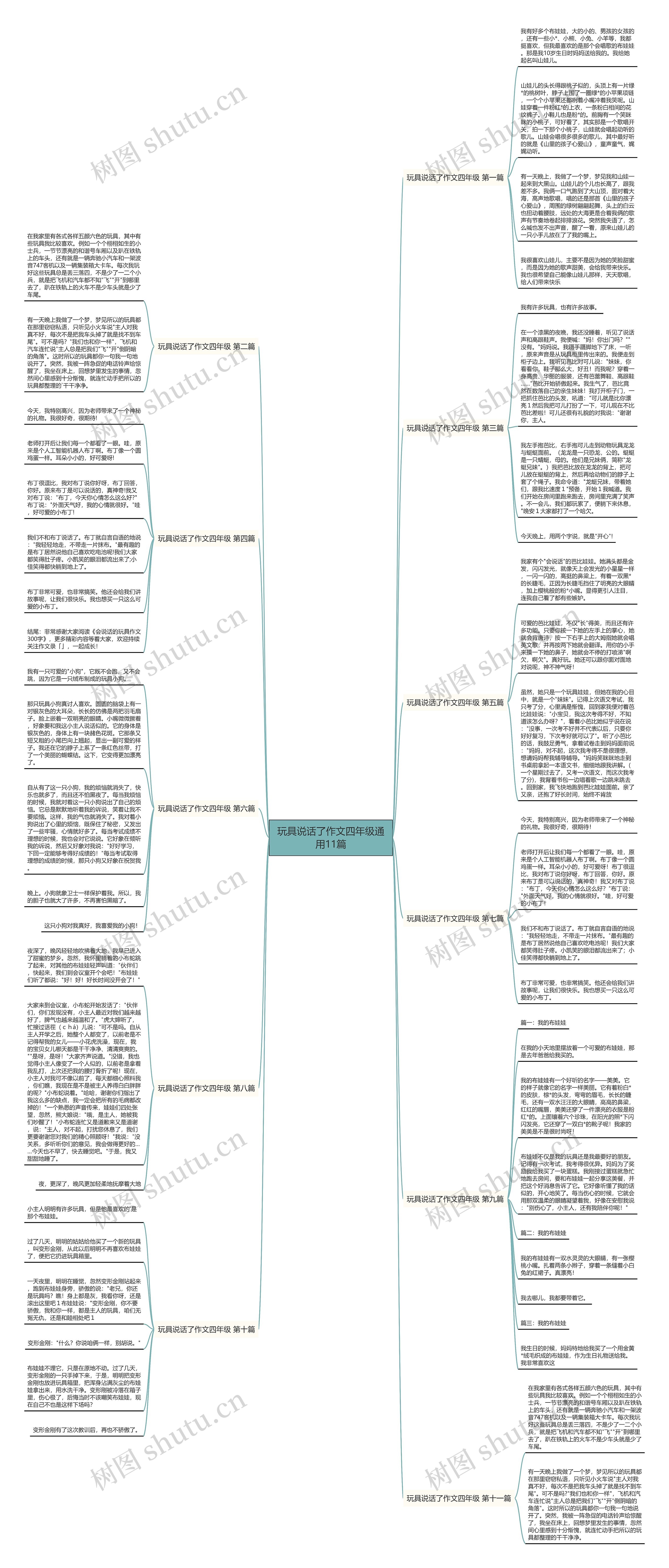 玩具说话了作文四年级通用11篇思维导图